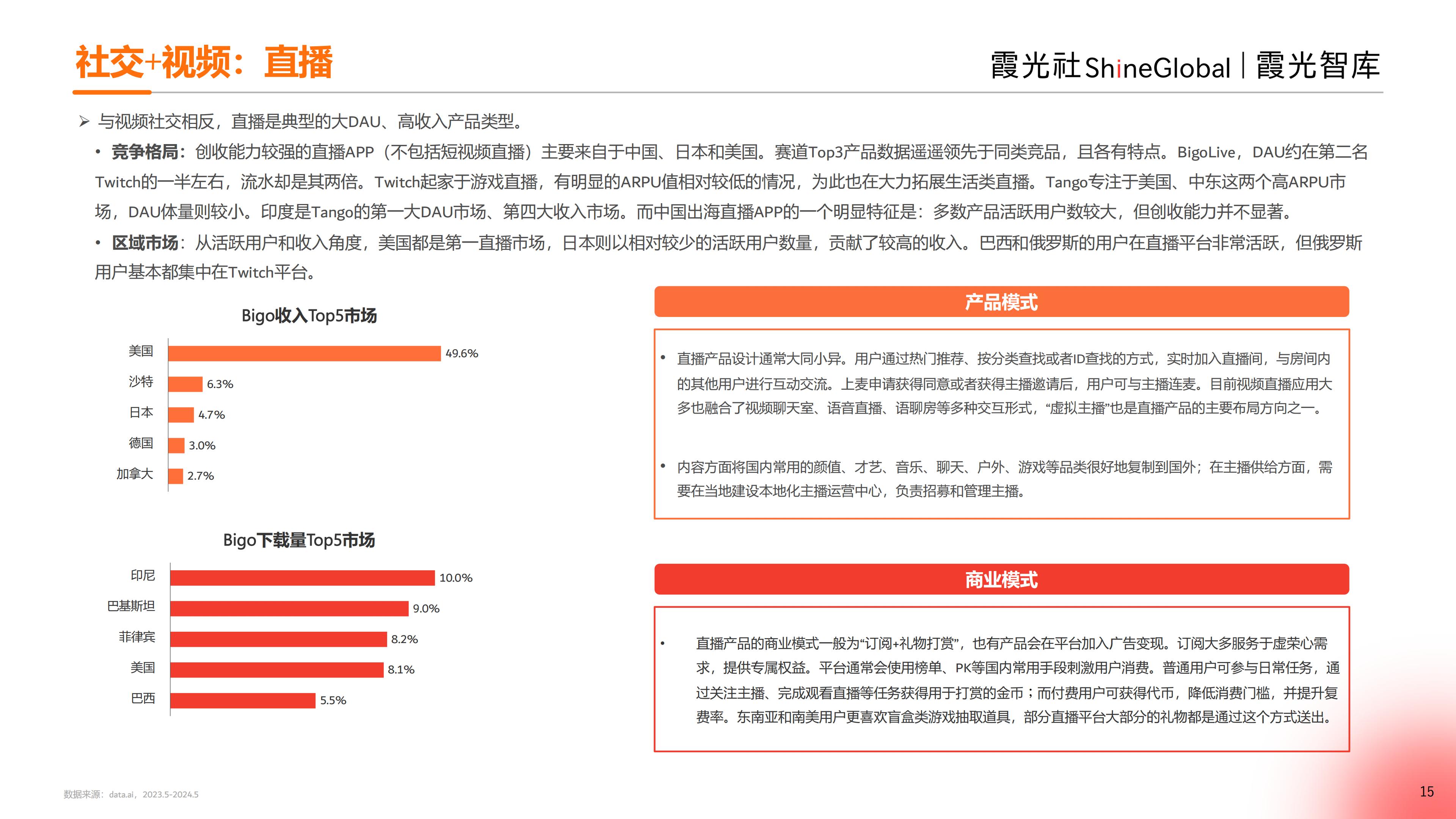 2024中国泛娱乐出海洞察报告-霞光智库-33页.pdf