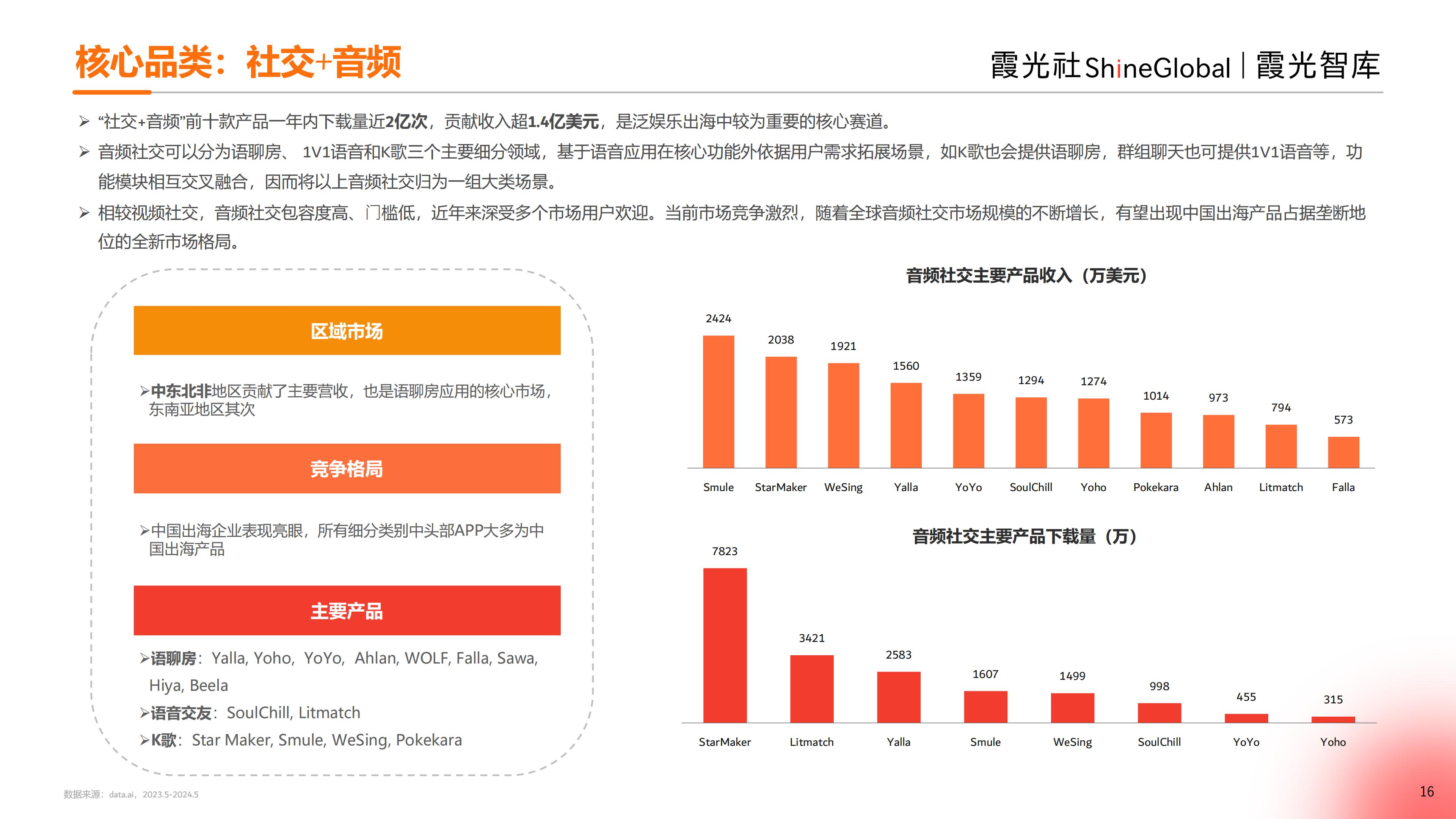 2024中国泛娱乐出海洞察报告-霞光智库-33页.pdf