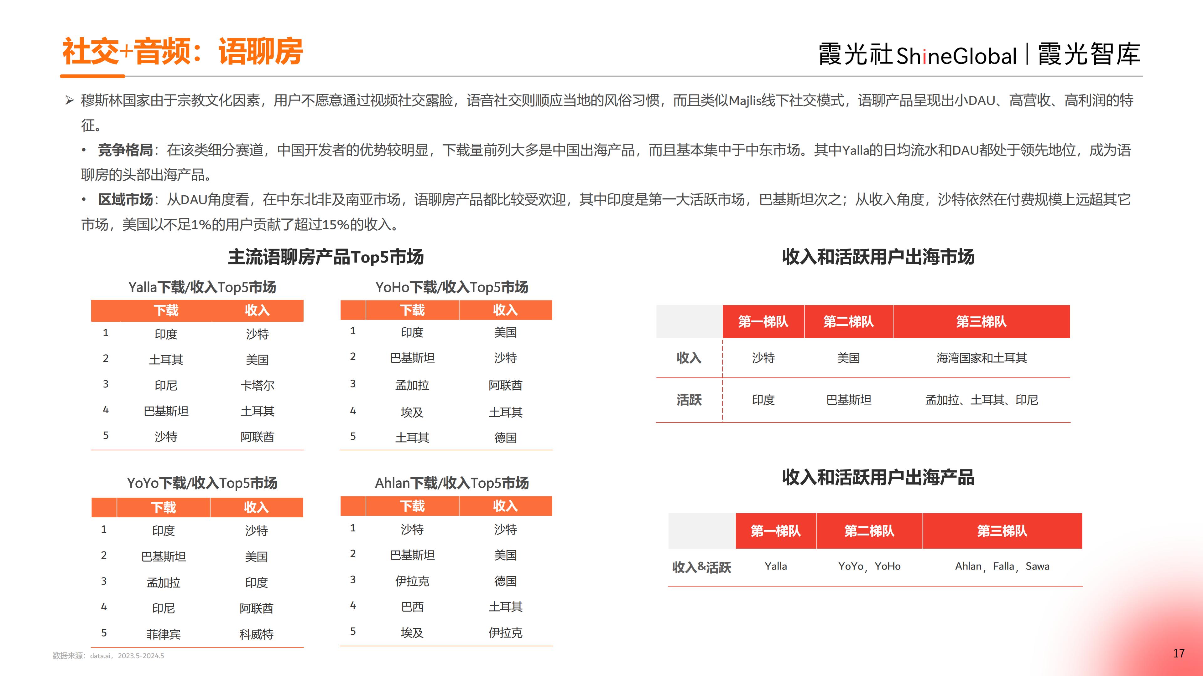 2024中国泛娱乐出海洞察报告-霞光智库-33页.pdf