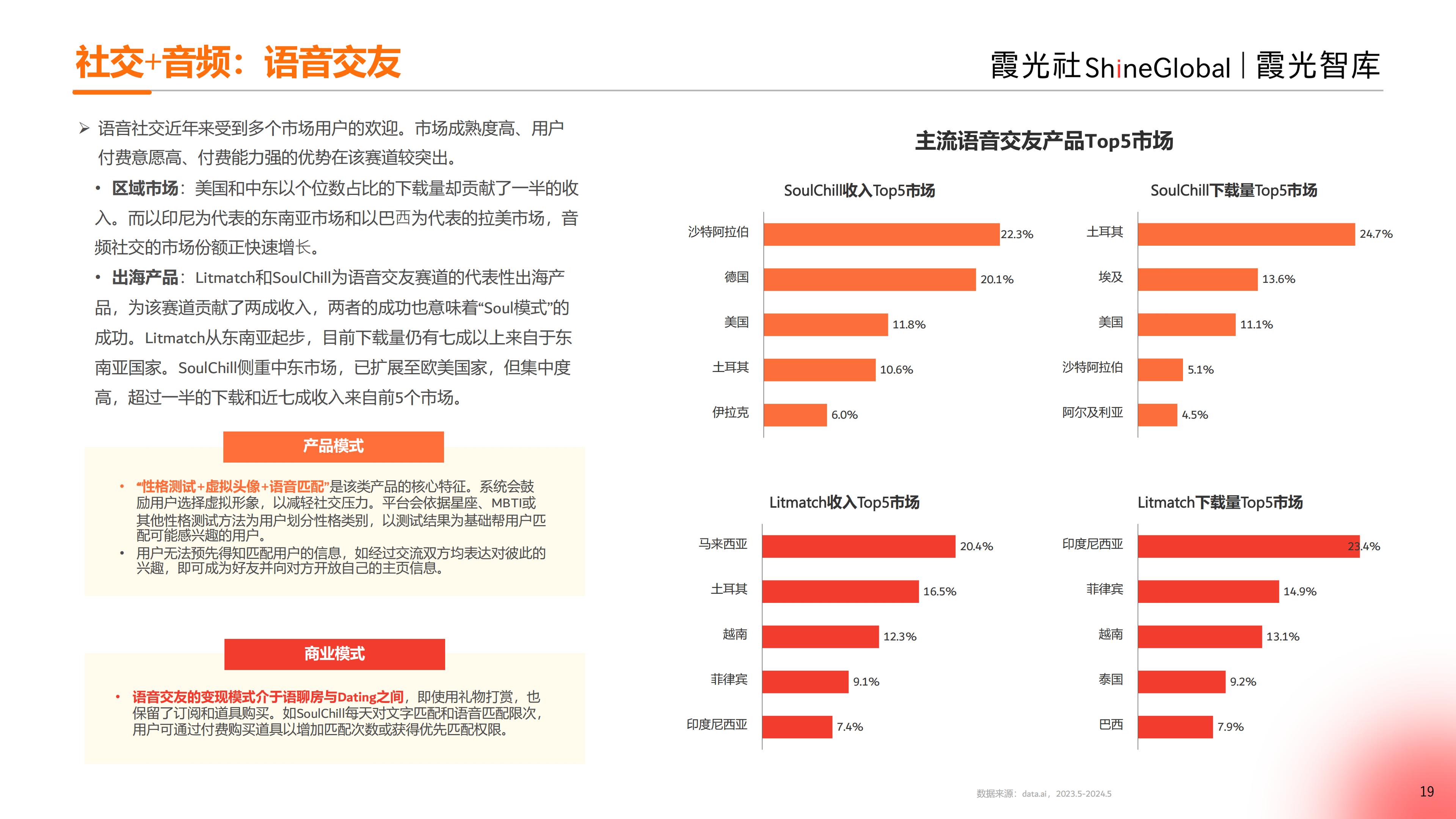 2024中国泛娱乐出海洞察报告-霞光智库-33页.pdf