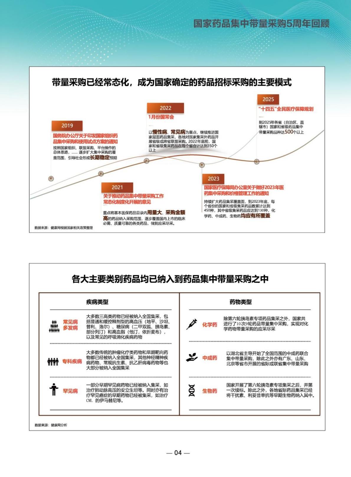 2024药品集采5周年回顾-业务分析及未来展望报告-国药励展-202405.pdf
