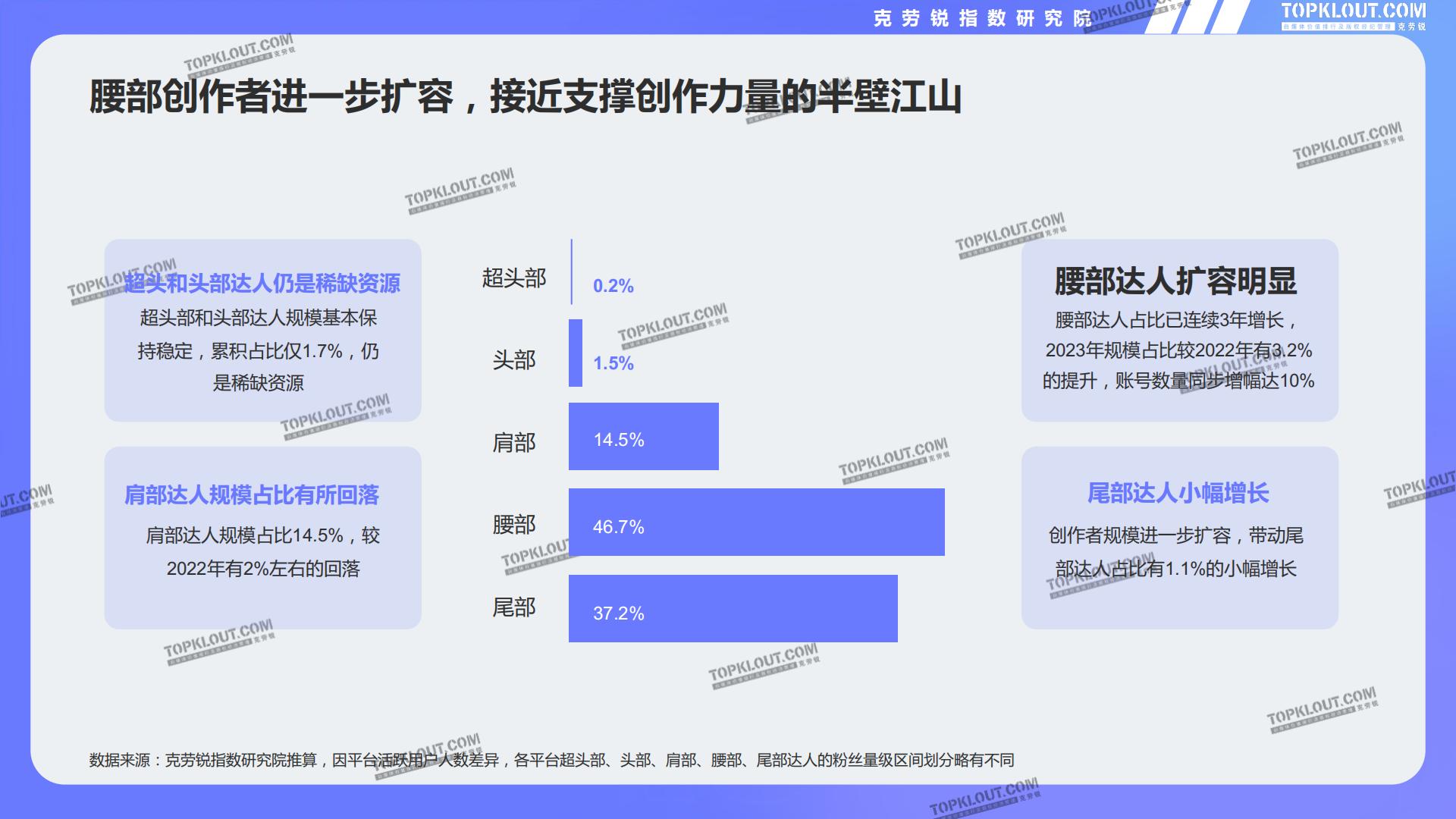 2024腰部达人成长研究-克劳锐.pdf