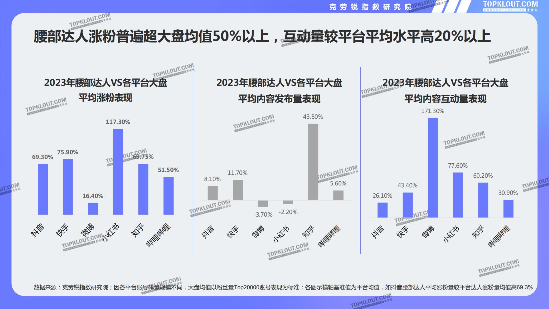 2024腰部达人成长研究-克劳锐.pdf