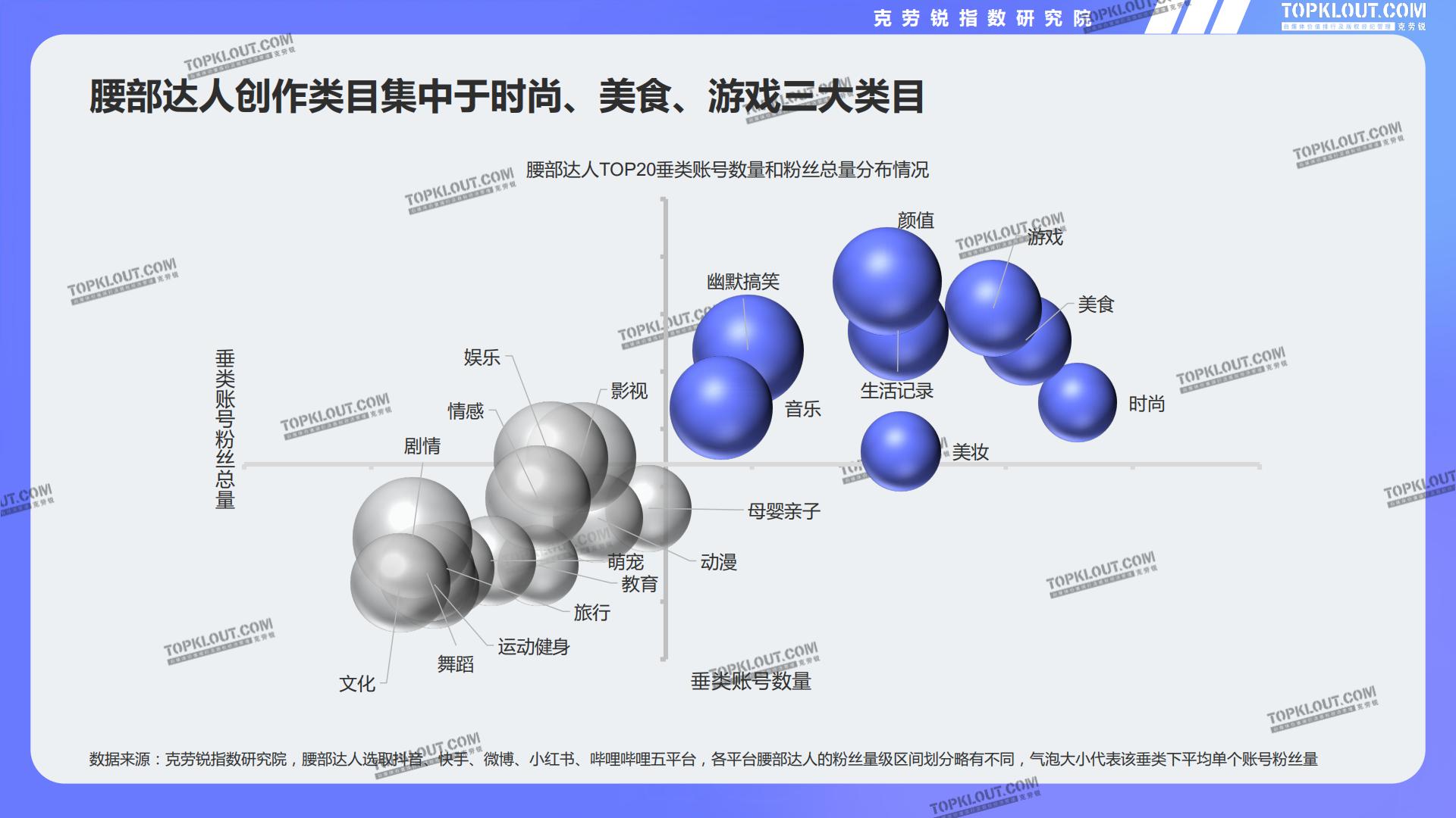 2024腰部达人成长研究-克劳锐.pdf