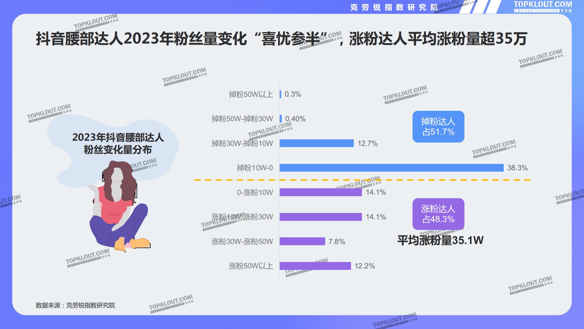 2024腰部达人成长研究-克劳锐.pdf