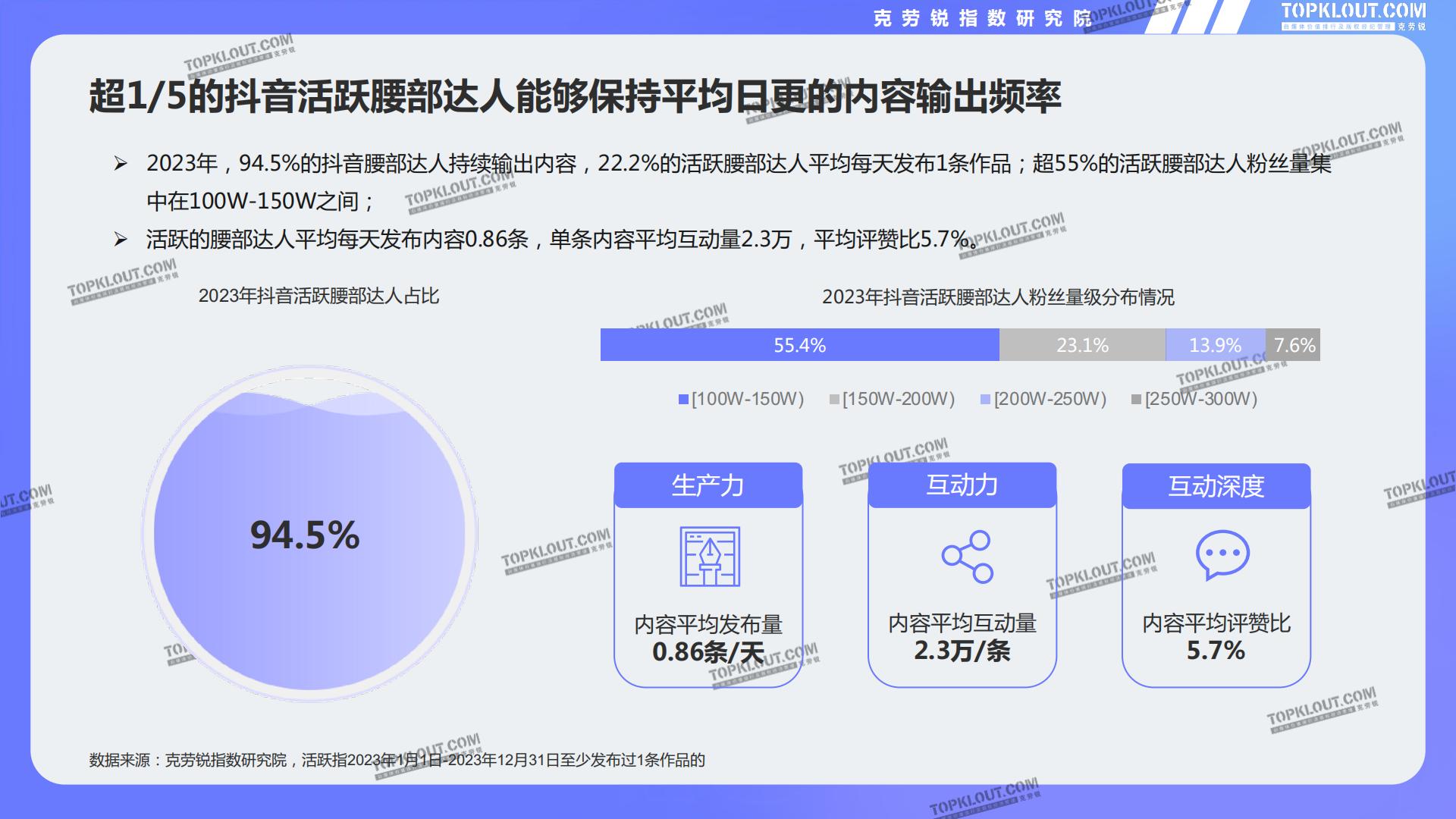 2024腰部达人成长研究-克劳锐.pdf
