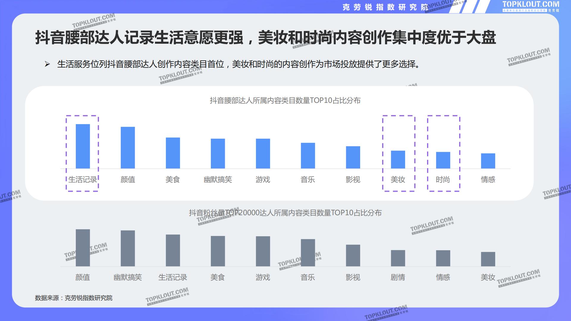 2024腰部达人成长研究-克劳锐.pdf