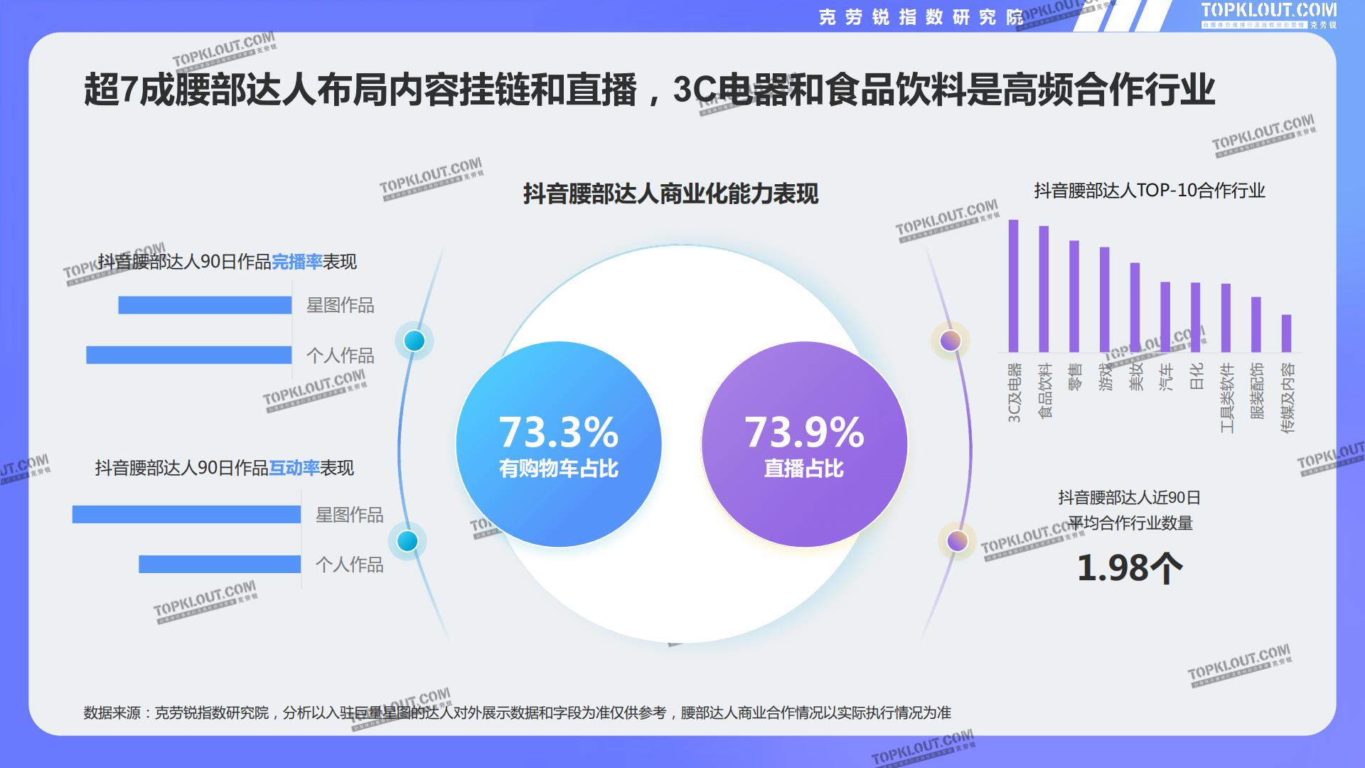 2024腰部达人成长研究-克劳锐.pdf