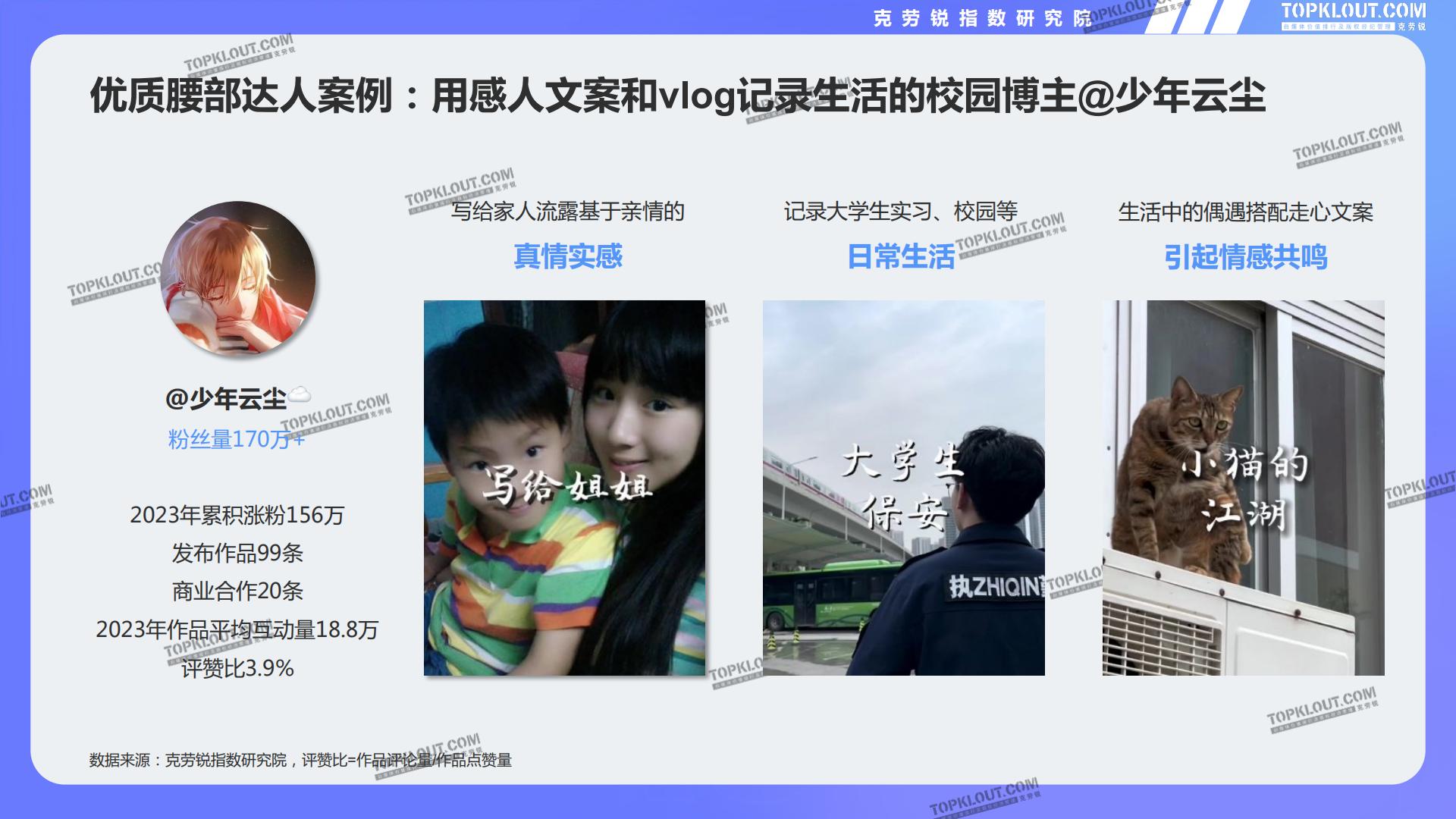 2024腰部达人成长研究-克劳锐.pdf