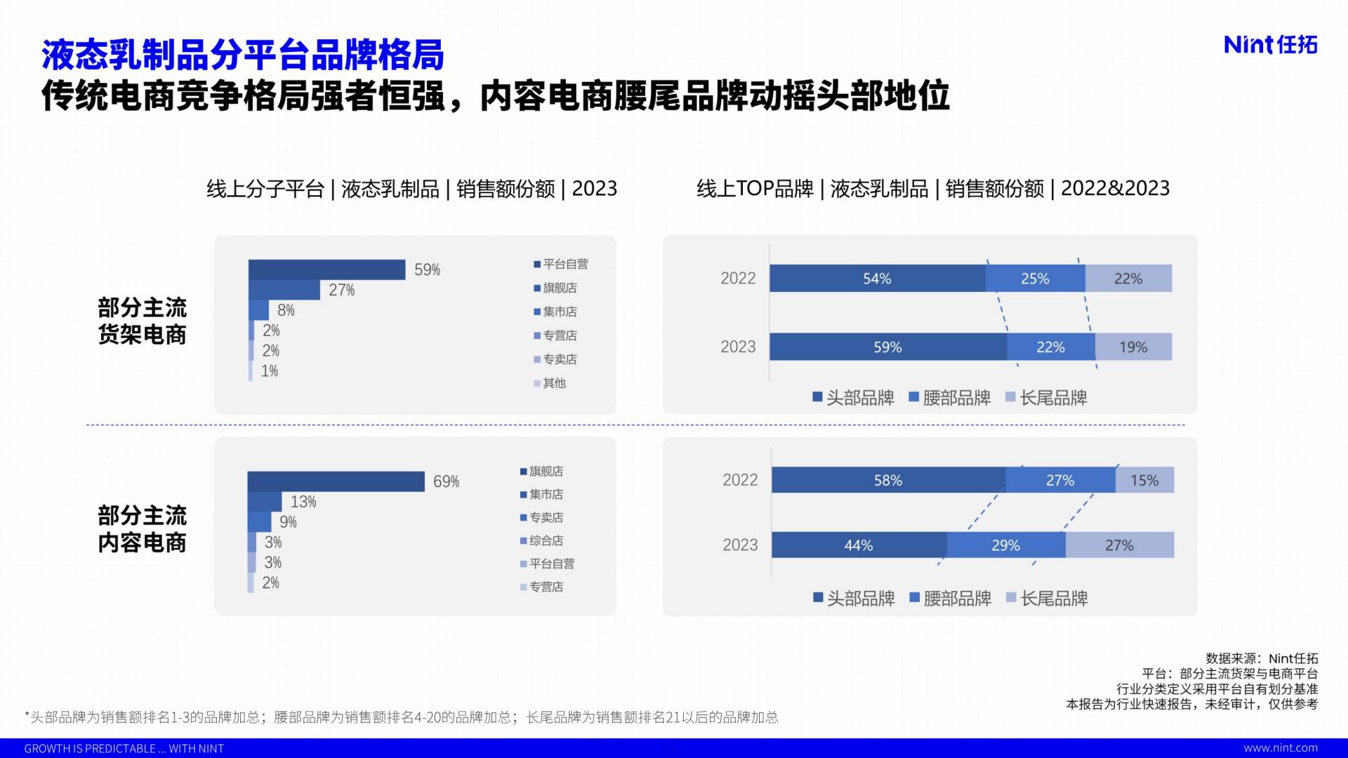 2024行业趋势快速报告饮料行业—液态乳制品行业解读-任拓-19页.pdf