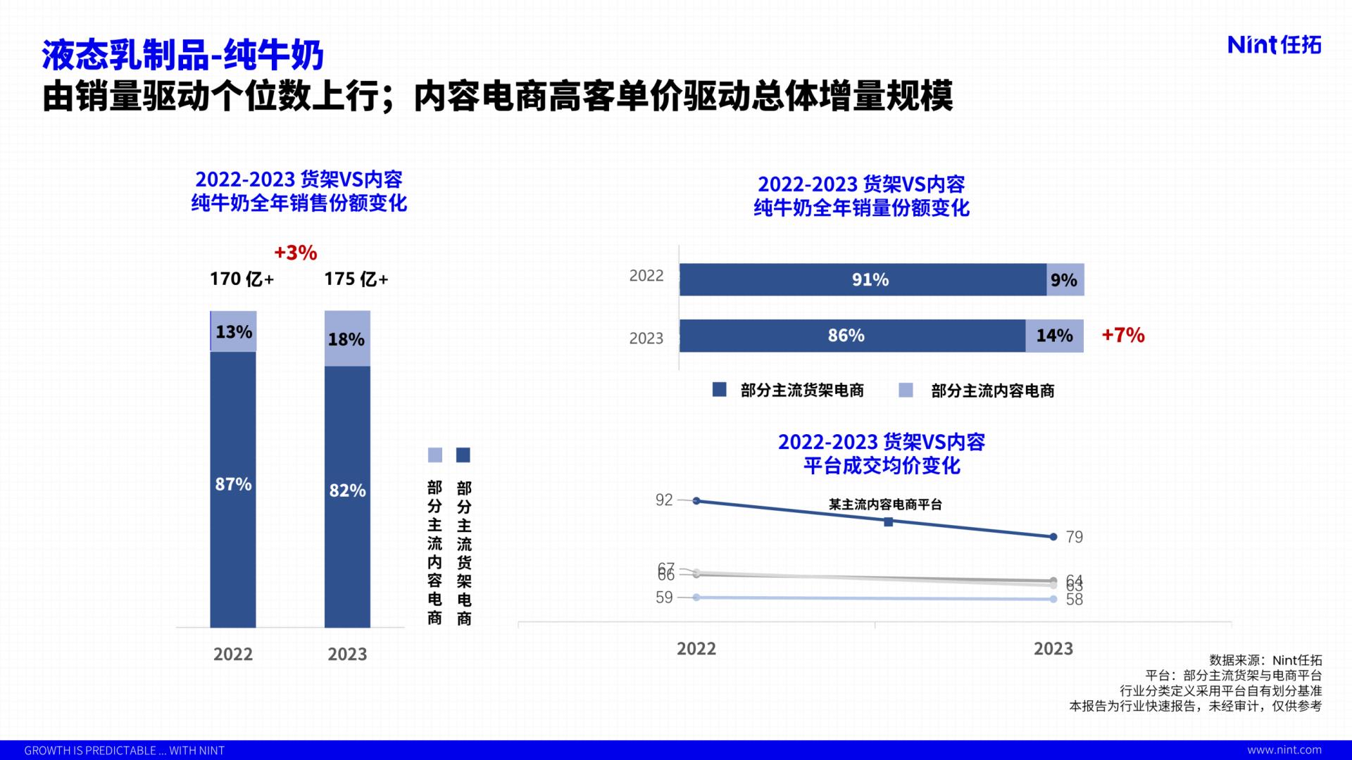 2024行业趋势快速报告饮料行业—液态乳制品行业解读-任拓-19页.pdf