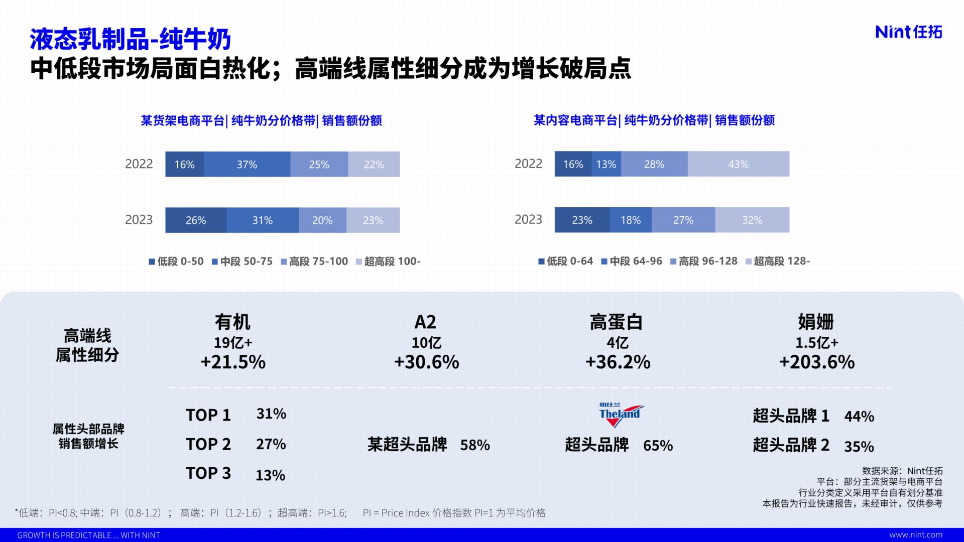2024行业趋势快速报告饮料行业—液态乳制品行业解读-任拓-19页.pdf
