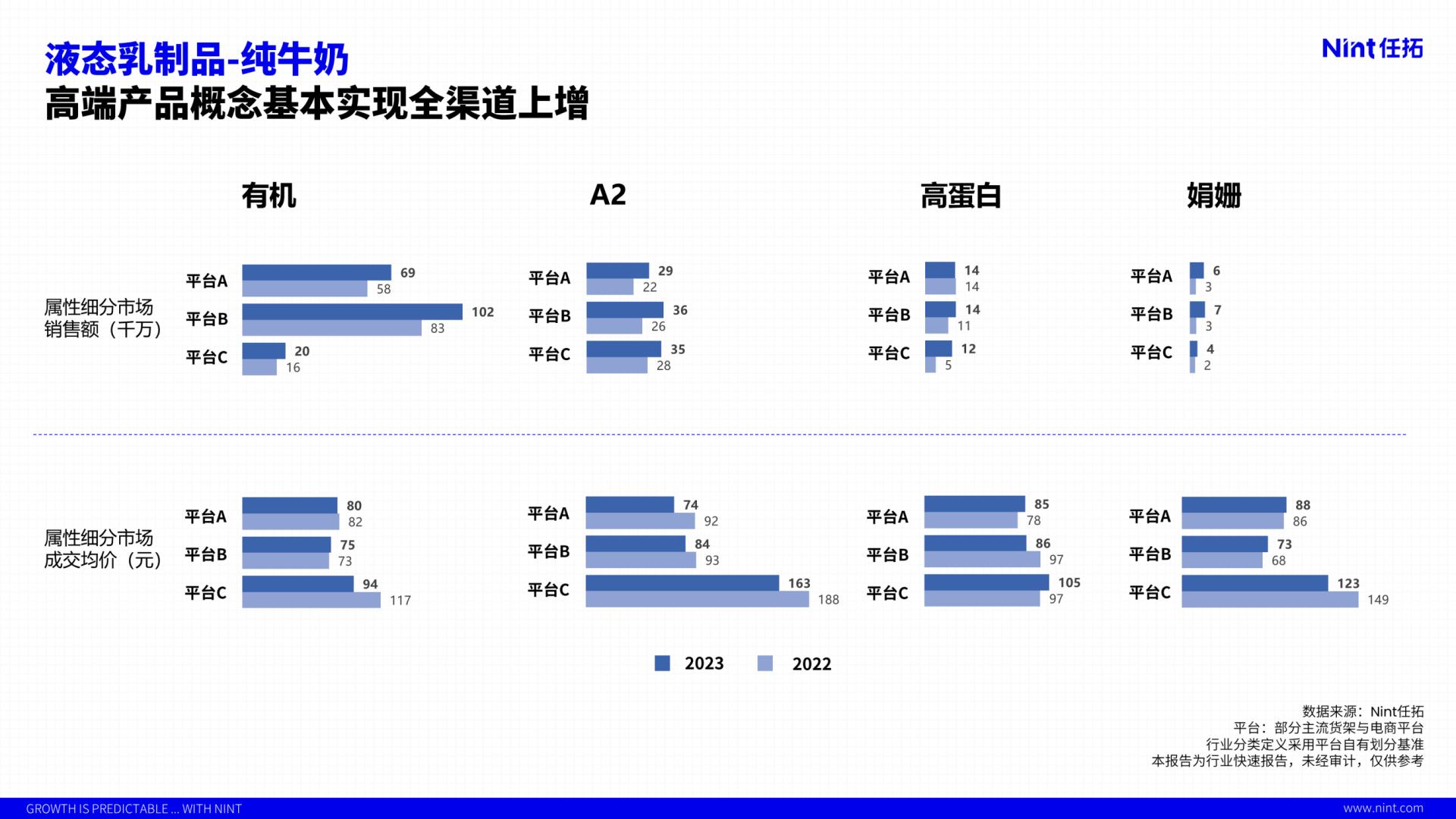 2024行业趋势快速报告饮料行业—液态乳制品行业解读-任拓-19页.pdf