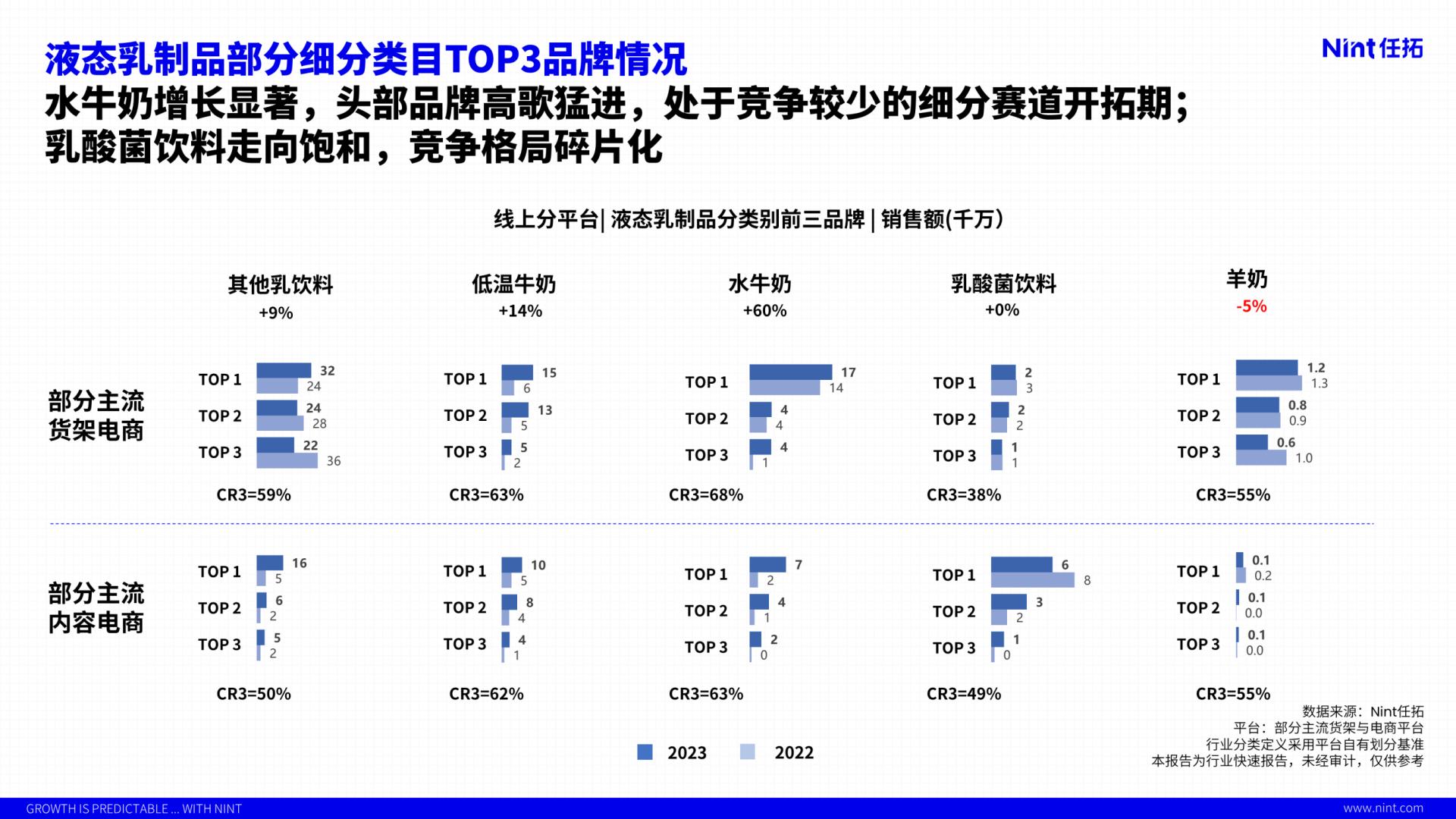 2024行业趋势快速报告饮料行业—液态乳制品行业解读-任拓-19页.pdf