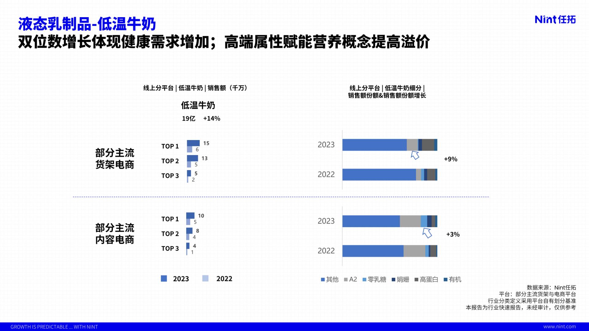 2024行业趋势快速报告饮料行业—液态乳制品行业解读-任拓-19页.pdf