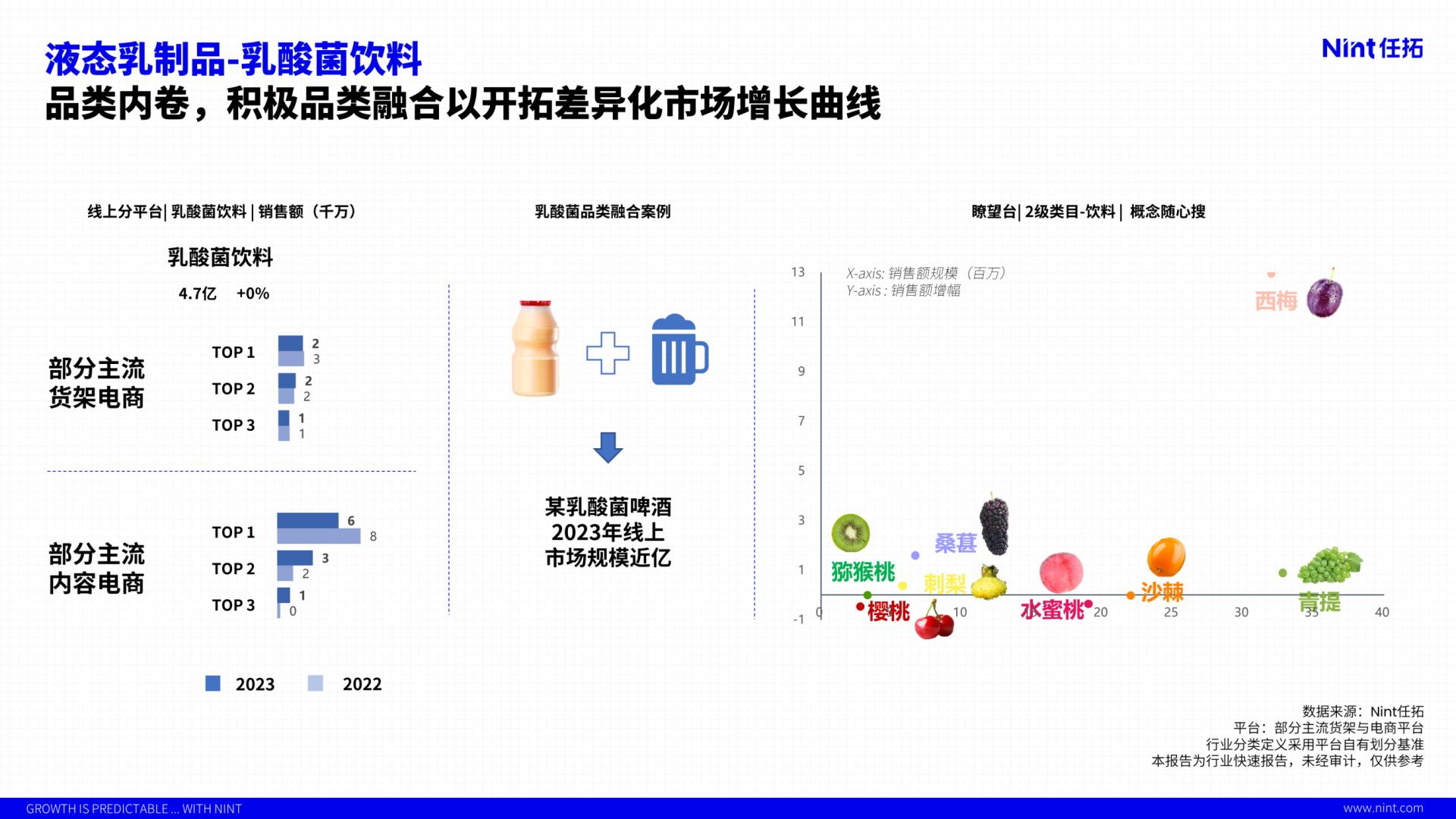 2024行业趋势快速报告饮料行业—液态乳制品行业解读-任拓-19页.pdf
