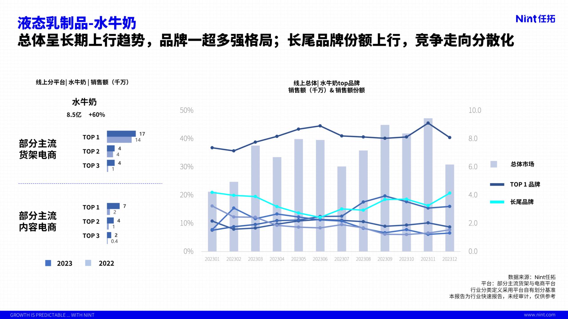 2024行业趋势快速报告饮料行业—液态乳制品行业解读-任拓-19页.pdf