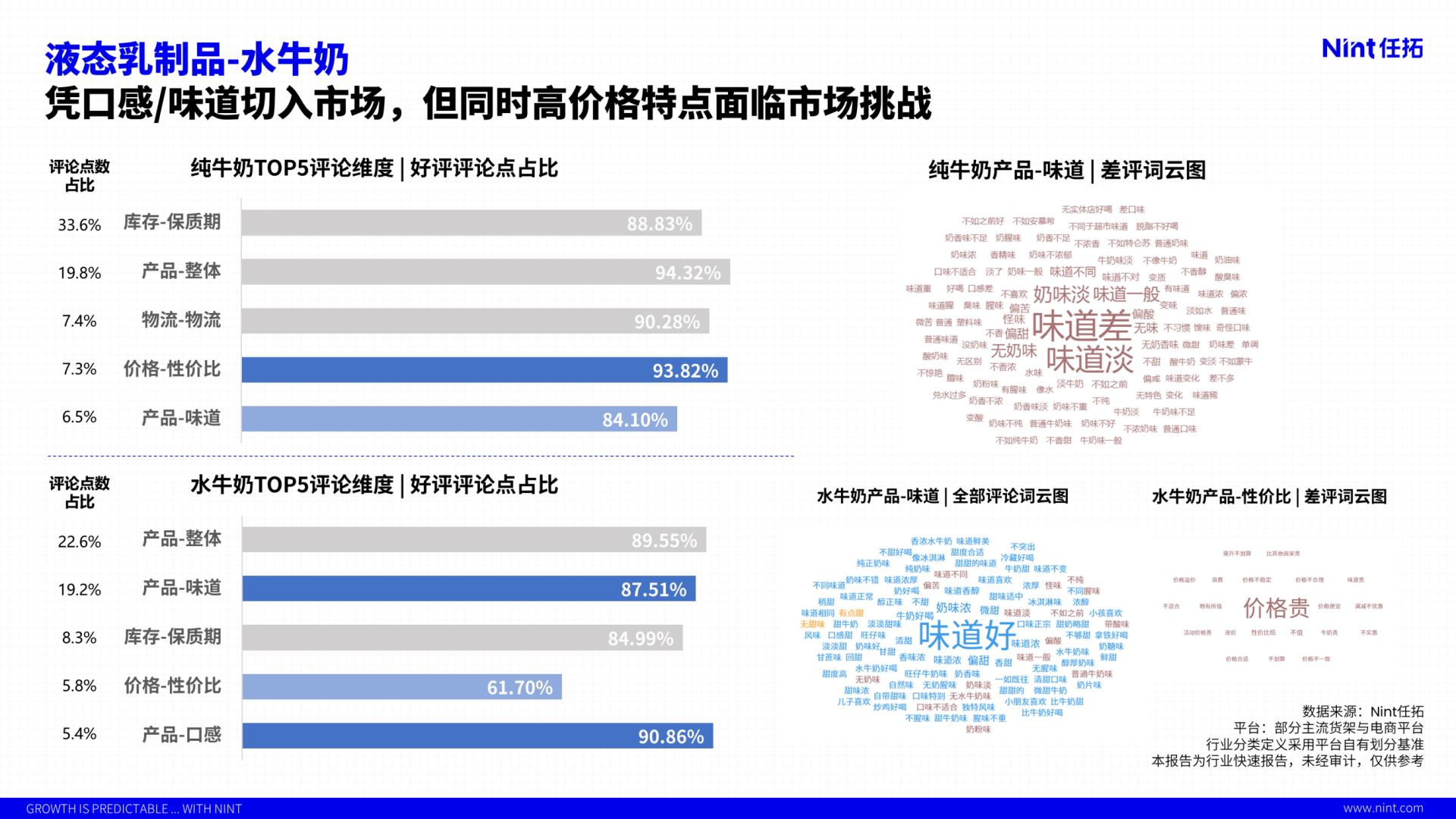 2024行业趋势快速报告饮料行业—液态乳制品行业解读-任拓-19页.pdf