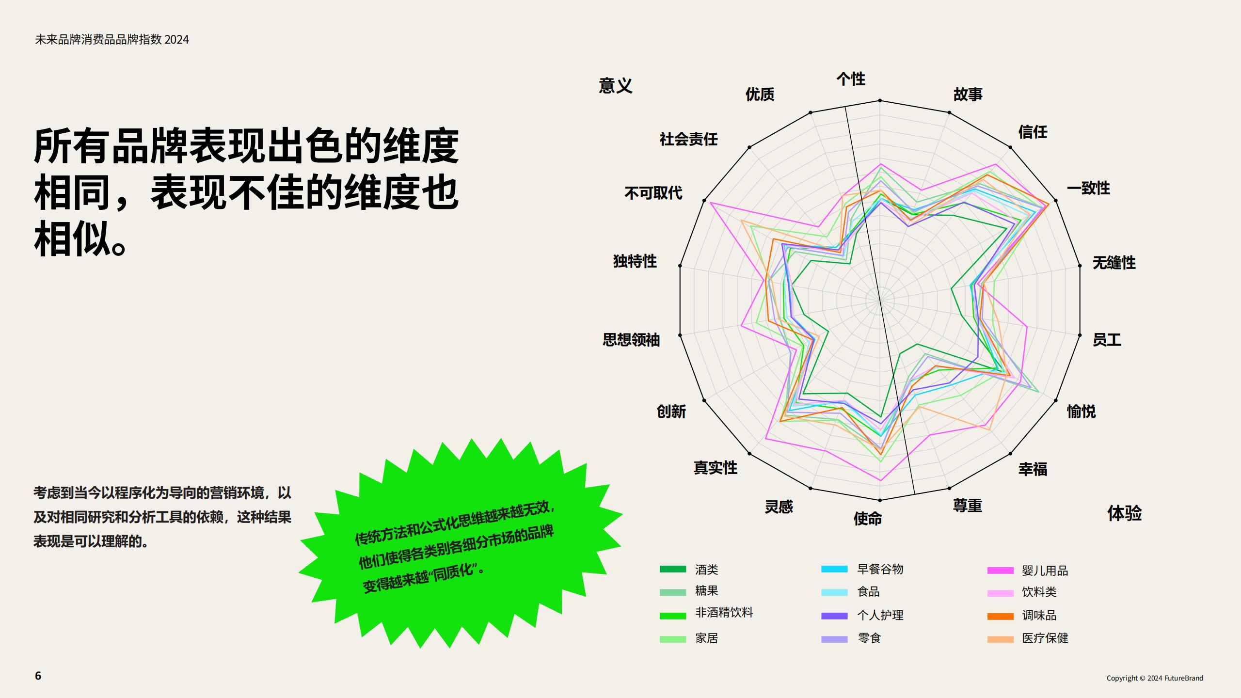 2024未来品牌消费品品牌指数报告-FutureBrand-19页.pdf