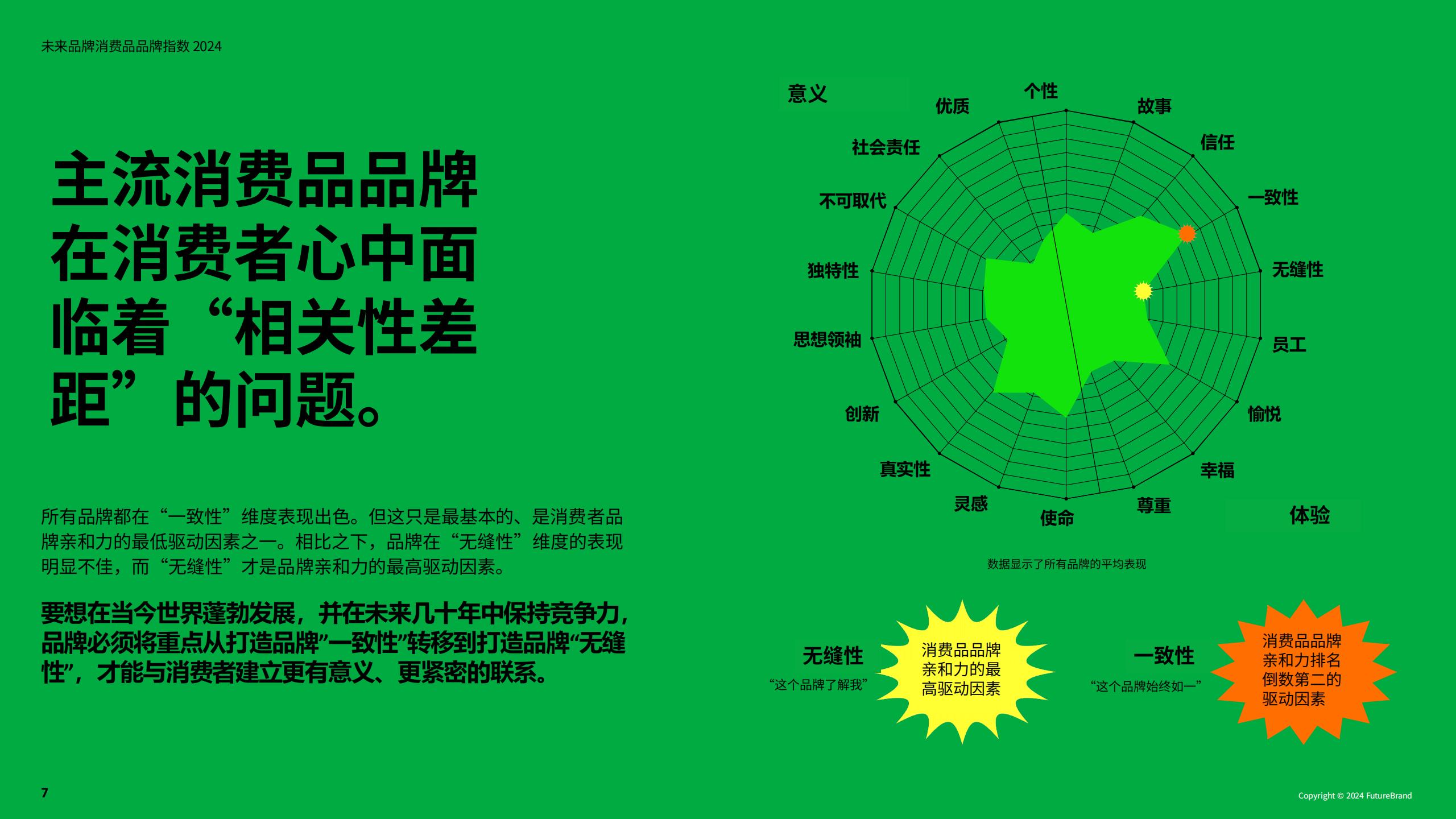 2024未来品牌消费品品牌指数报告-FutureBrand-19页.pdf