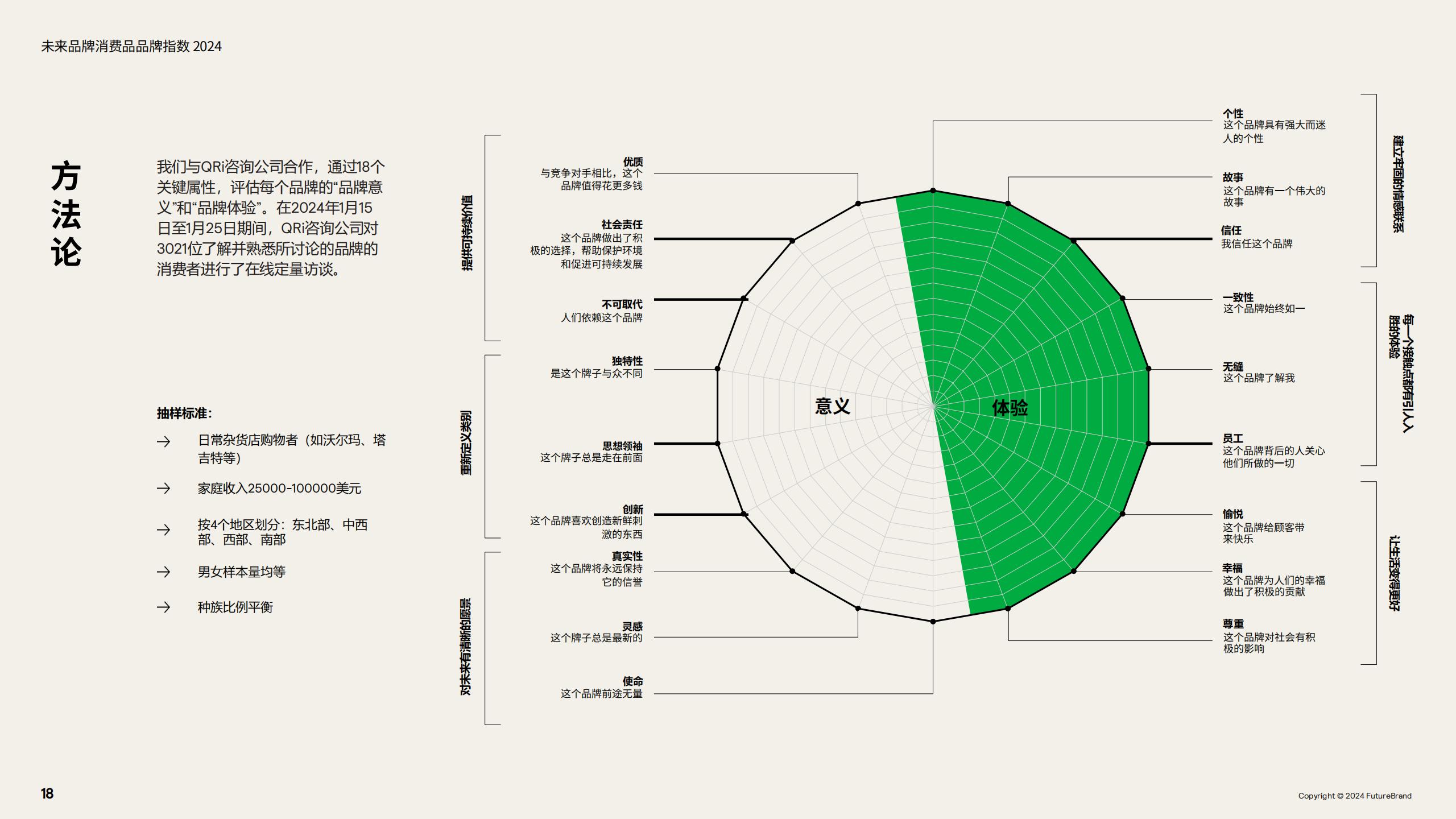 2024未来品牌消费品品牌指数报告-FutureBrand-19页.pdf