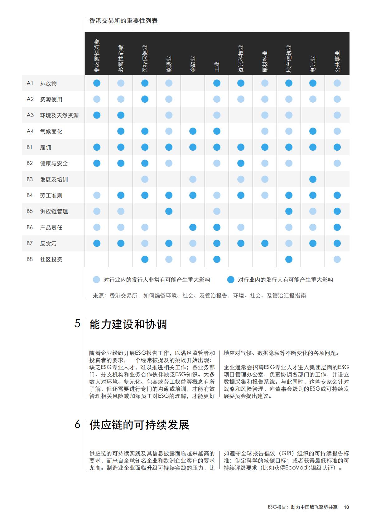 ESG报告：助力中国腾飞聚势共赢.pdf
