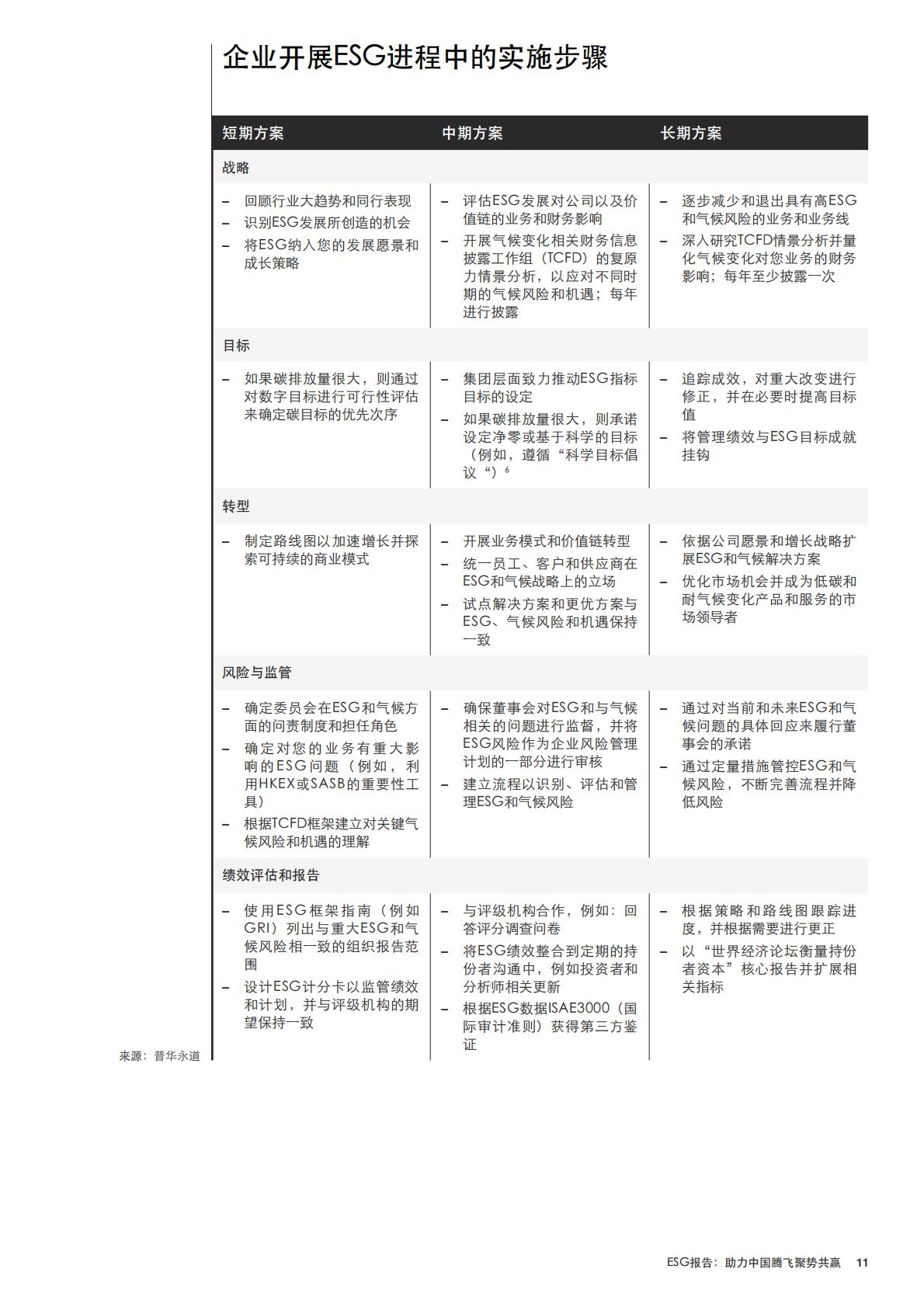 ESG报告：助力中国腾飞聚势共赢.pdf