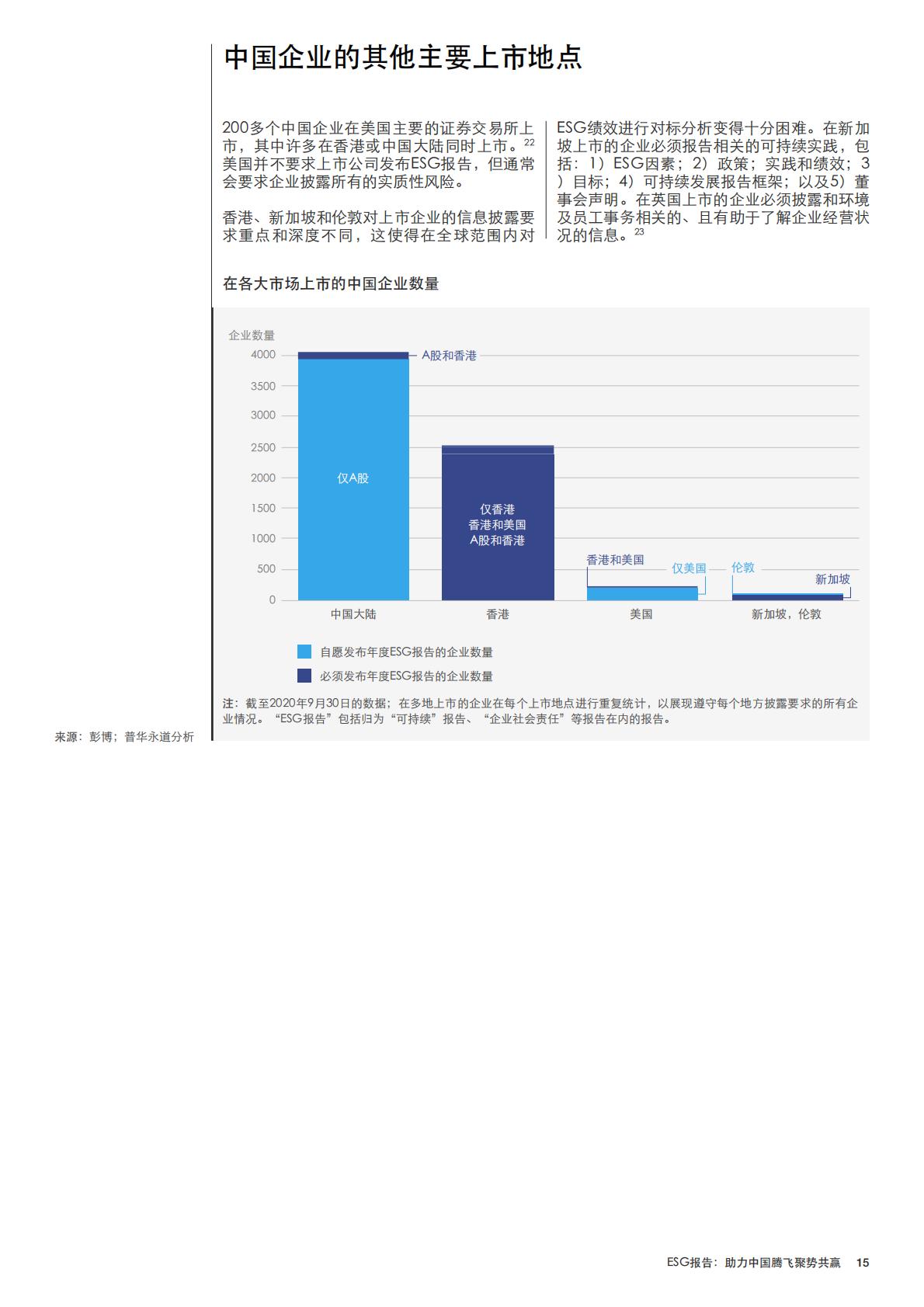 ESG报告：助力中国腾飞聚势共赢.pdf