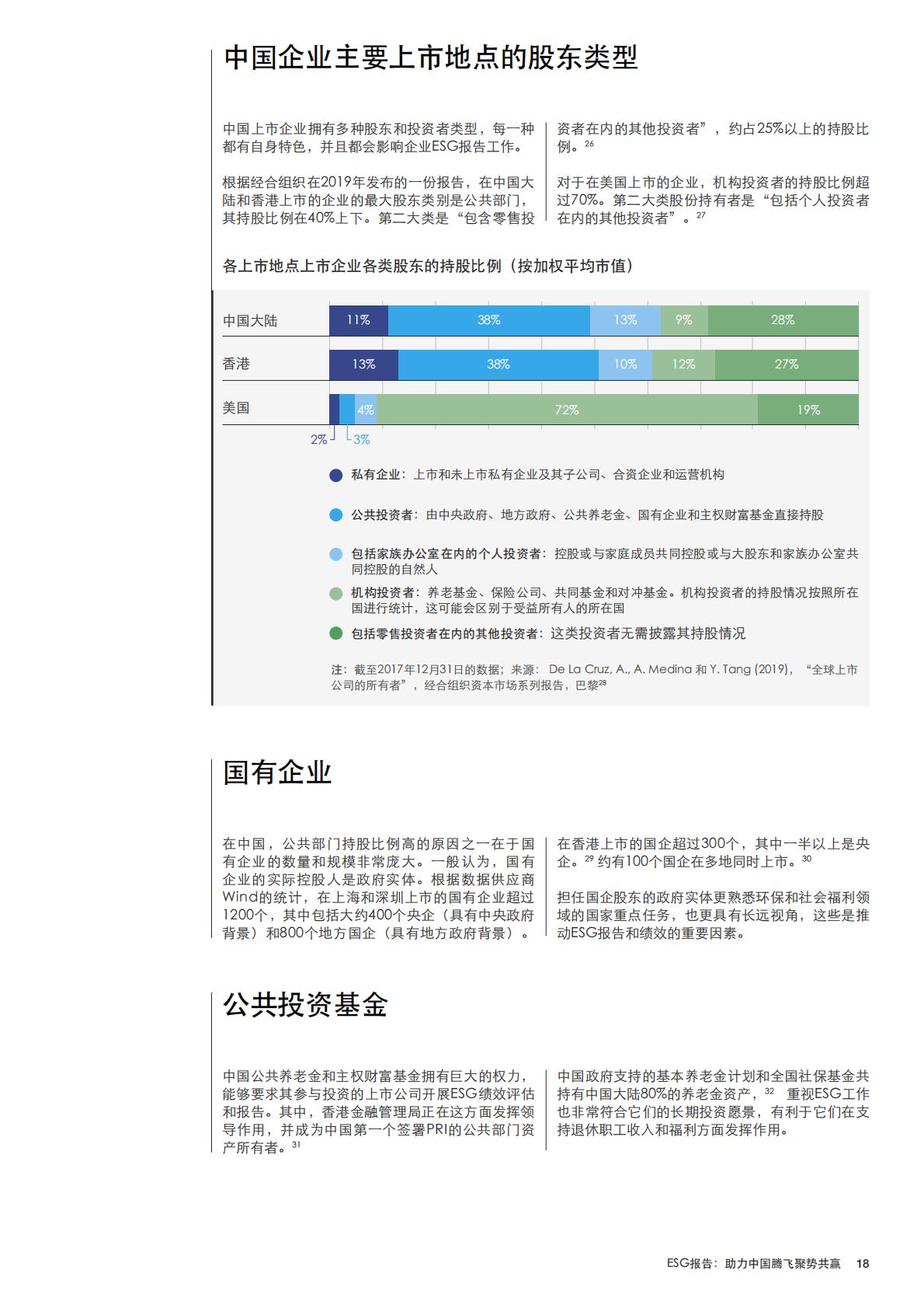 ESG报告：助力中国腾飞聚势共赢.pdf