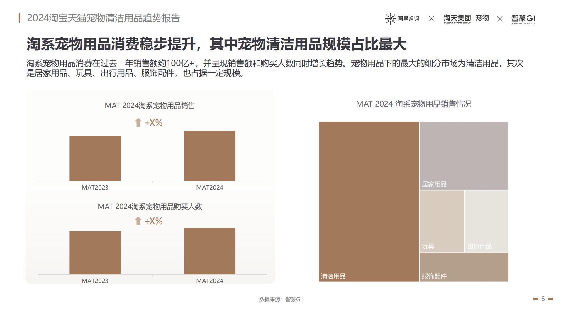 2024淘宝天猫宠物清洁用品趋势报告：养宠经济火热依旧宠物清洁市场趋势飙升-阿里妈妈热点指南VOL.17.pdf