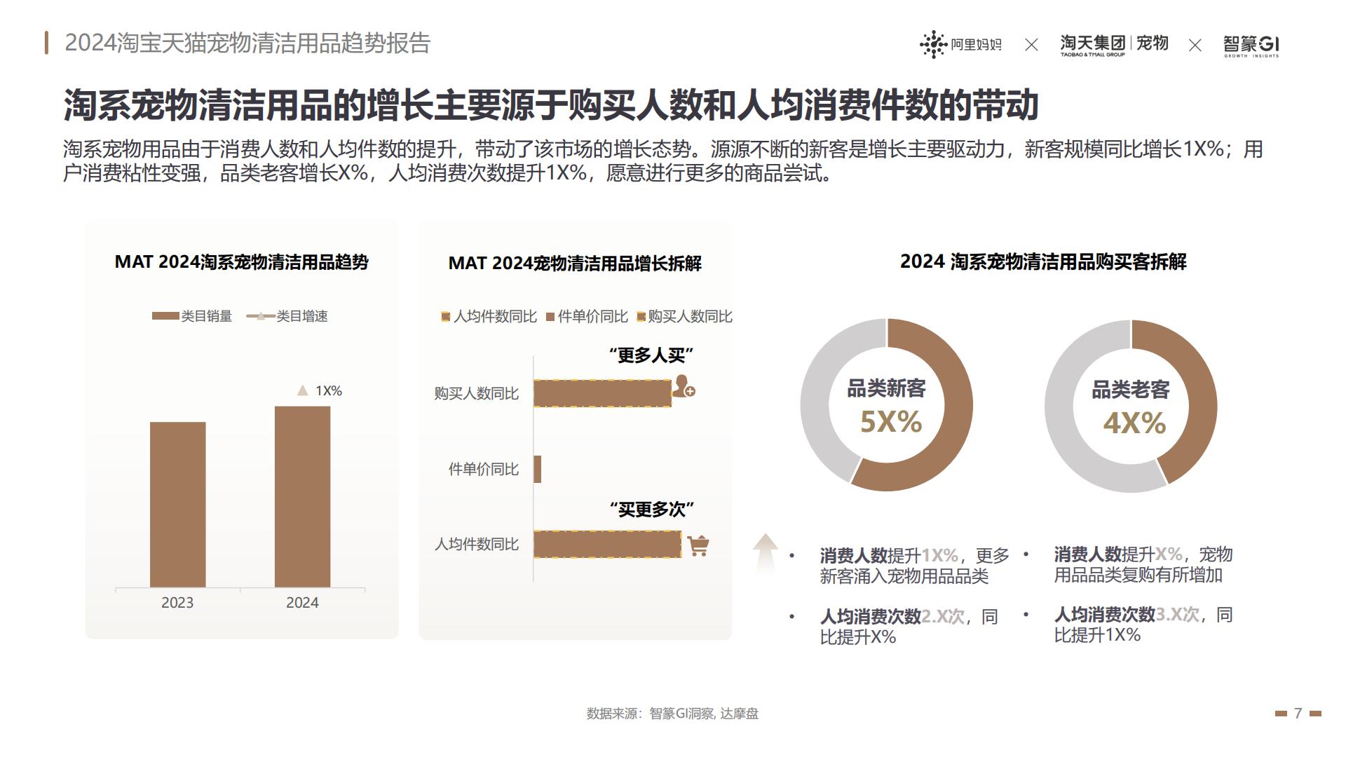 2024淘宝天猫宠物清洁用品趋势报告：养宠经济火热依旧宠物清洁市场趋势飙升-阿里妈妈热点指南VOL.17.pdf