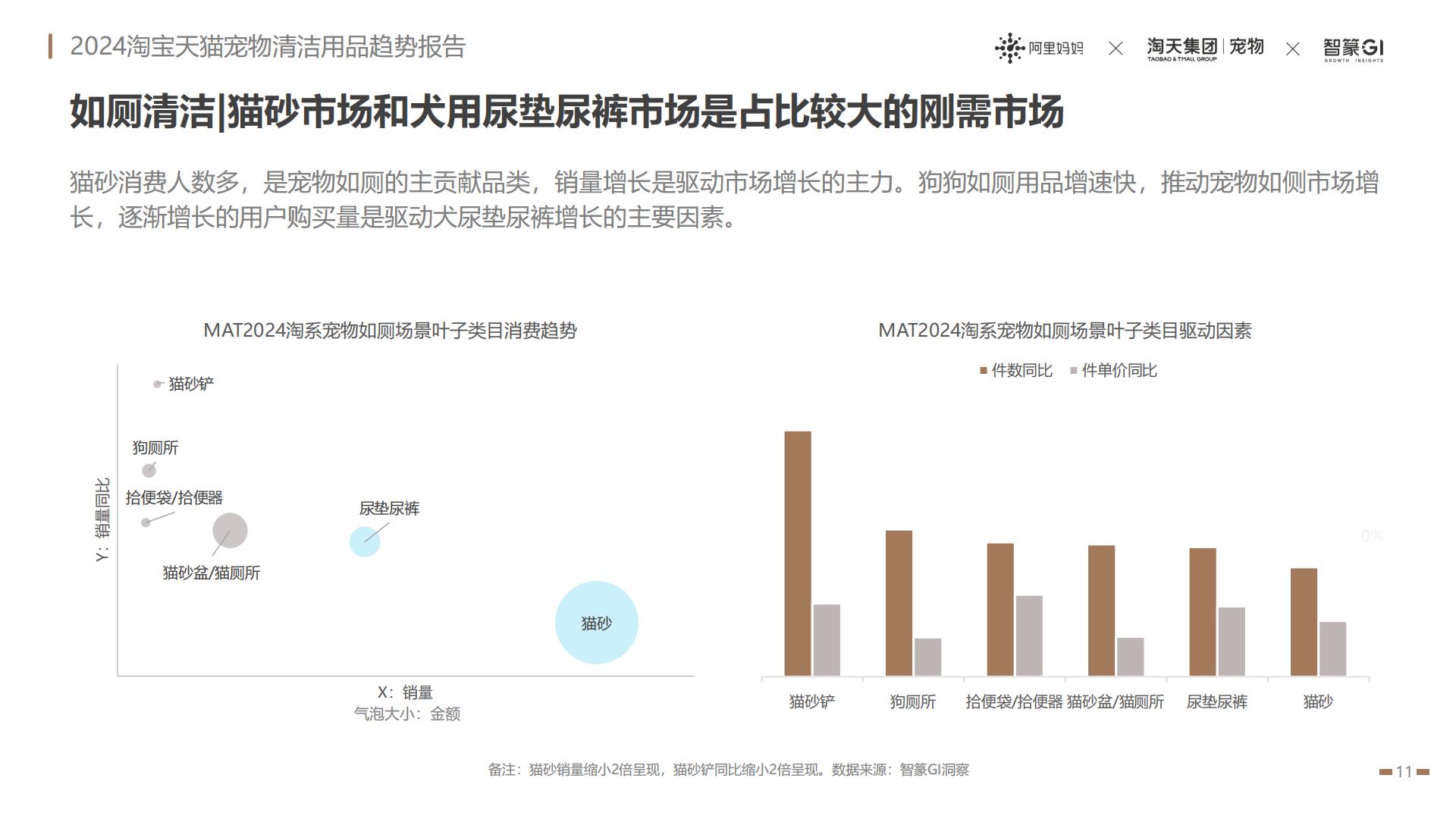 2024淘宝天猫宠物清洁用品趋势报告：养宠经济火热依旧宠物清洁市场趋势飙升-阿里妈妈热点指南VOL.17.pdf