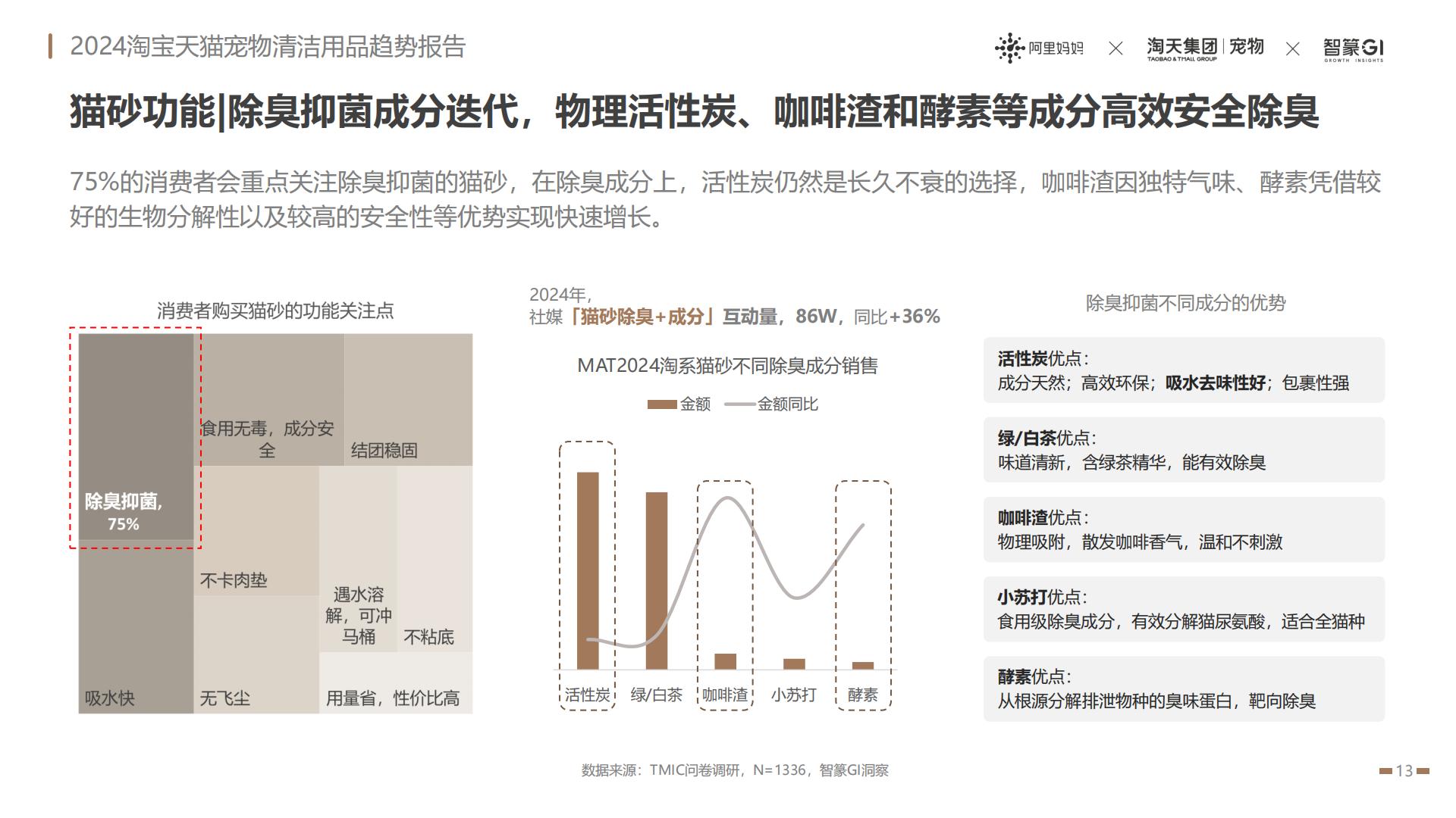 2024淘宝天猫宠物清洁用品趋势报告：养宠经济火热依旧宠物清洁市场趋势飙升-阿里妈妈热点指南VOL.17.pdf