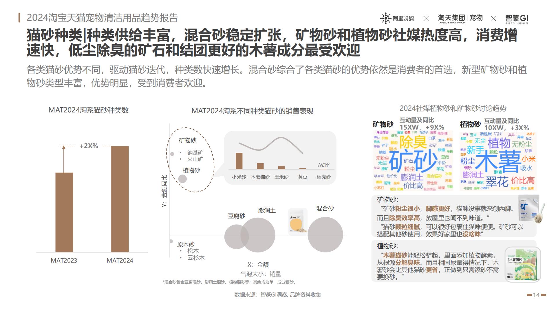 2024淘宝天猫宠物清洁用品趋势报告：养宠经济火热依旧宠物清洁市场趋势飙升-阿里妈妈热点指南VOL.17.pdf