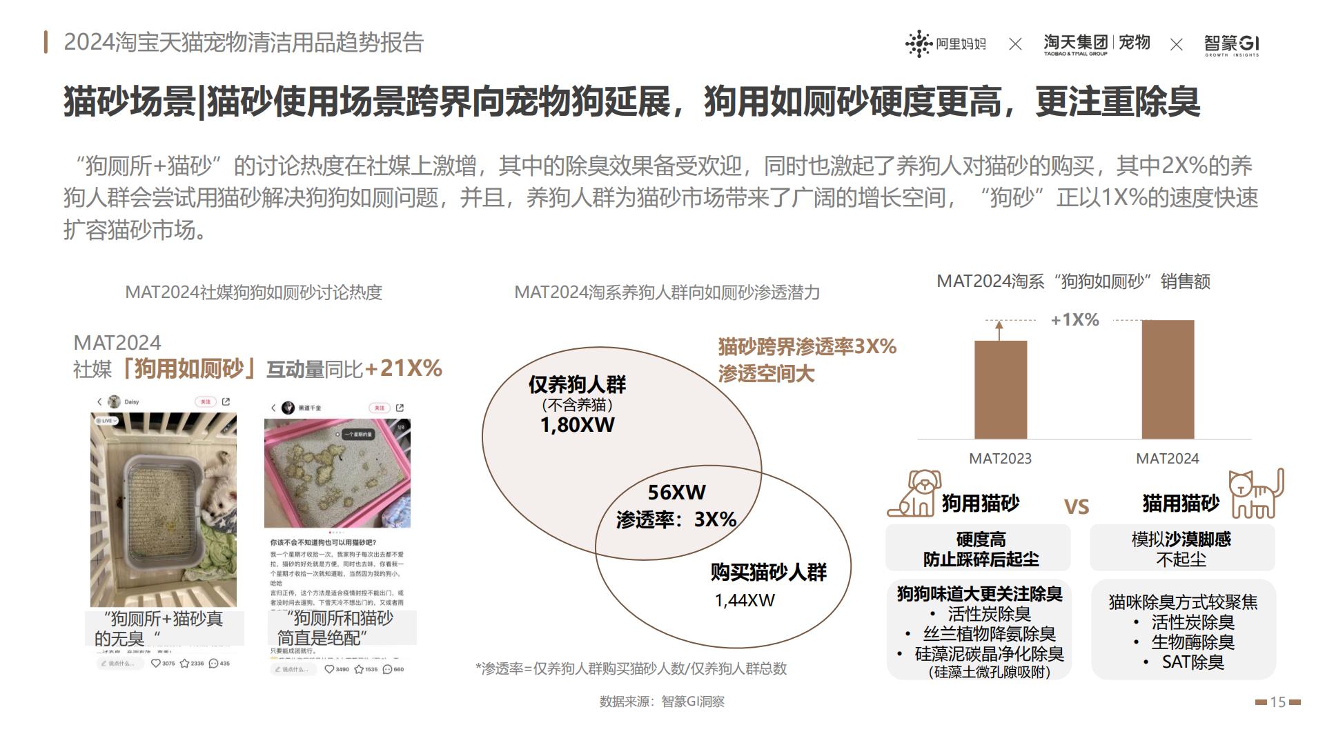 2024淘宝天猫宠物清洁用品趋势报告：养宠经济火热依旧宠物清洁市场趋势飙升-阿里妈妈热点指南VOL.17.pdf