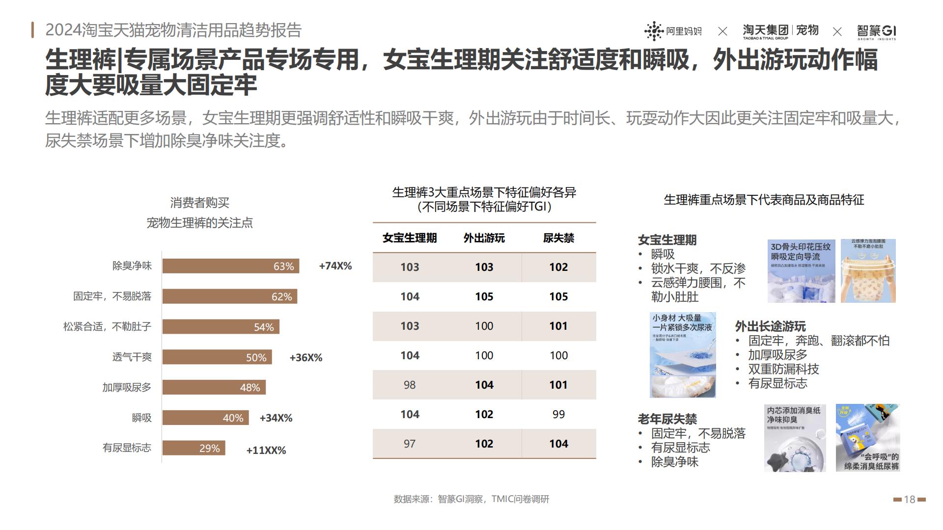 2024淘宝天猫宠物清洁用品趋势报告：养宠经济火热依旧宠物清洁市场趋势飙升-阿里妈妈热点指南VOL.17.pdf