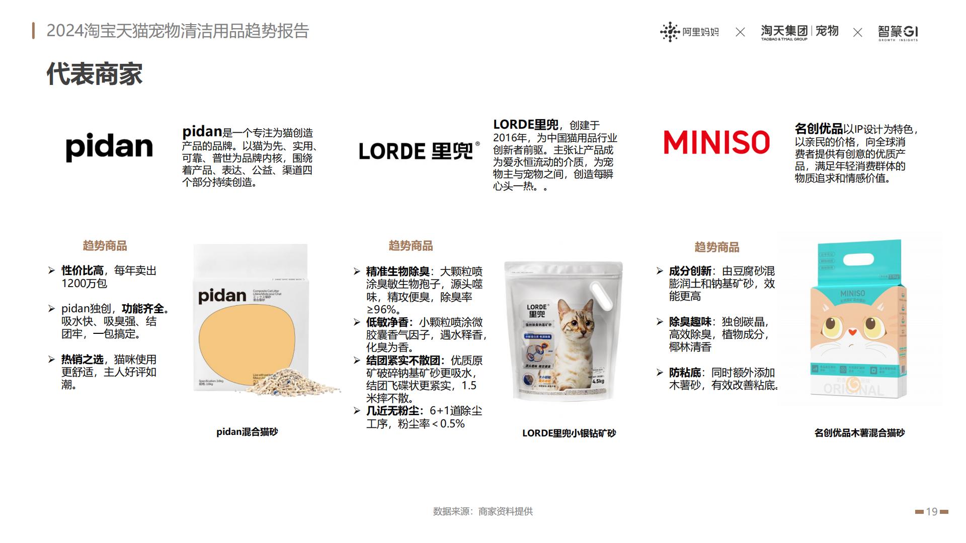 2024淘宝天猫宠物清洁用品趋势报告：养宠经济火热依旧宠物清洁市场趋势飙升-阿里妈妈热点指南VOL.17.pdf