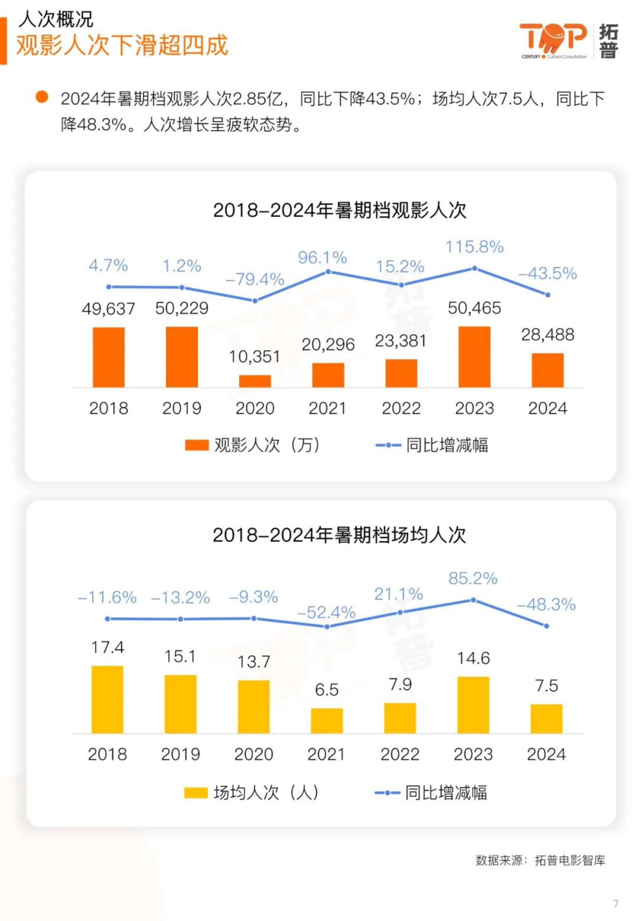 2024暑期档电影市场研究报告-拓普.pdf
