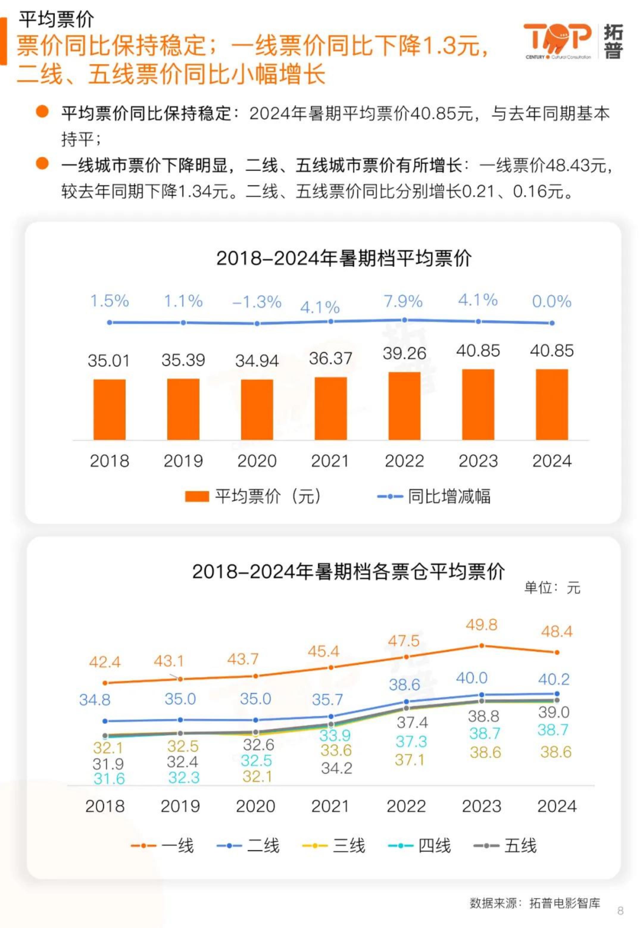2024暑期档电影市场研究报告-拓普.pdf
