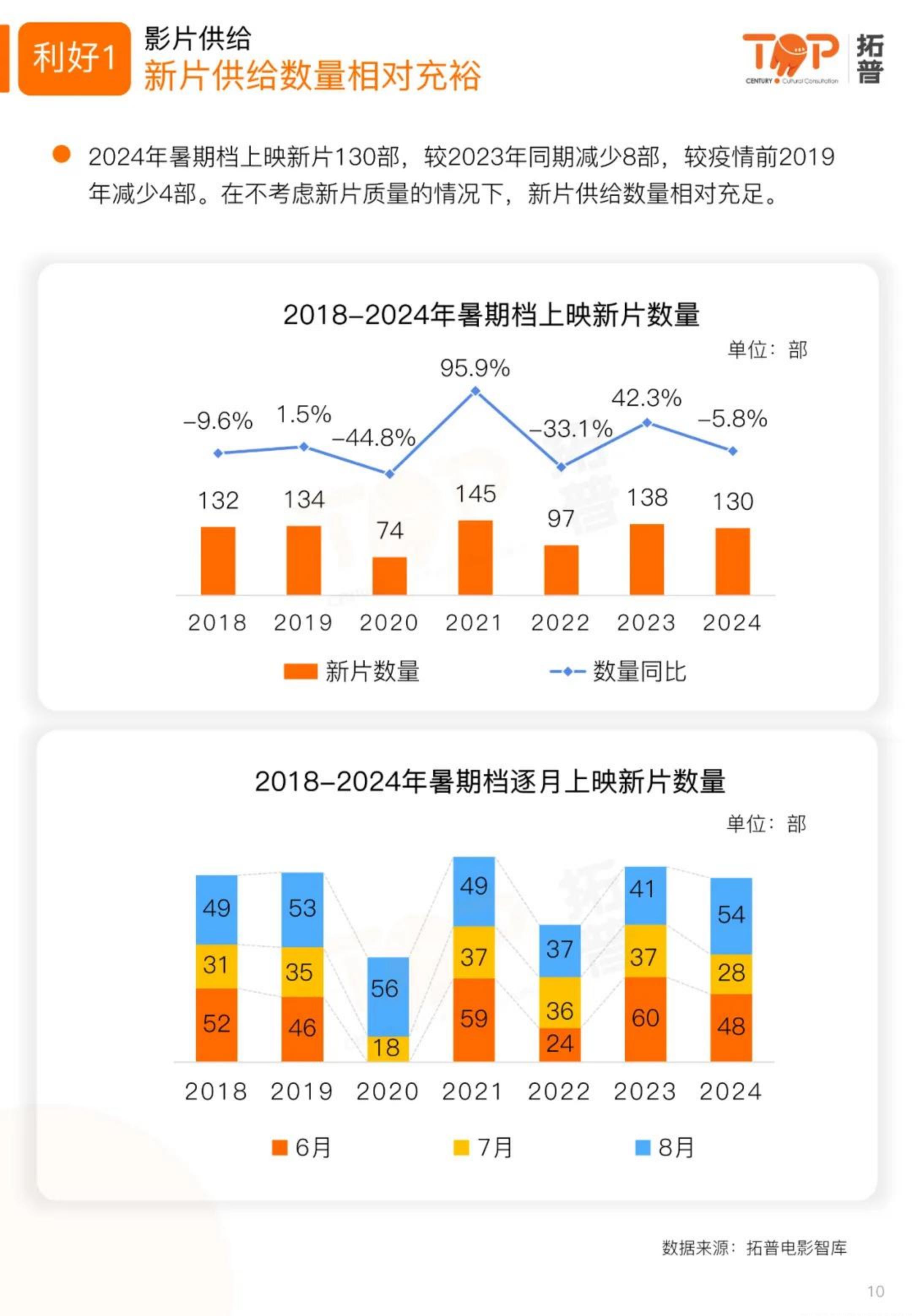 2024暑期档电影市场研究报告-拓普.pdf
