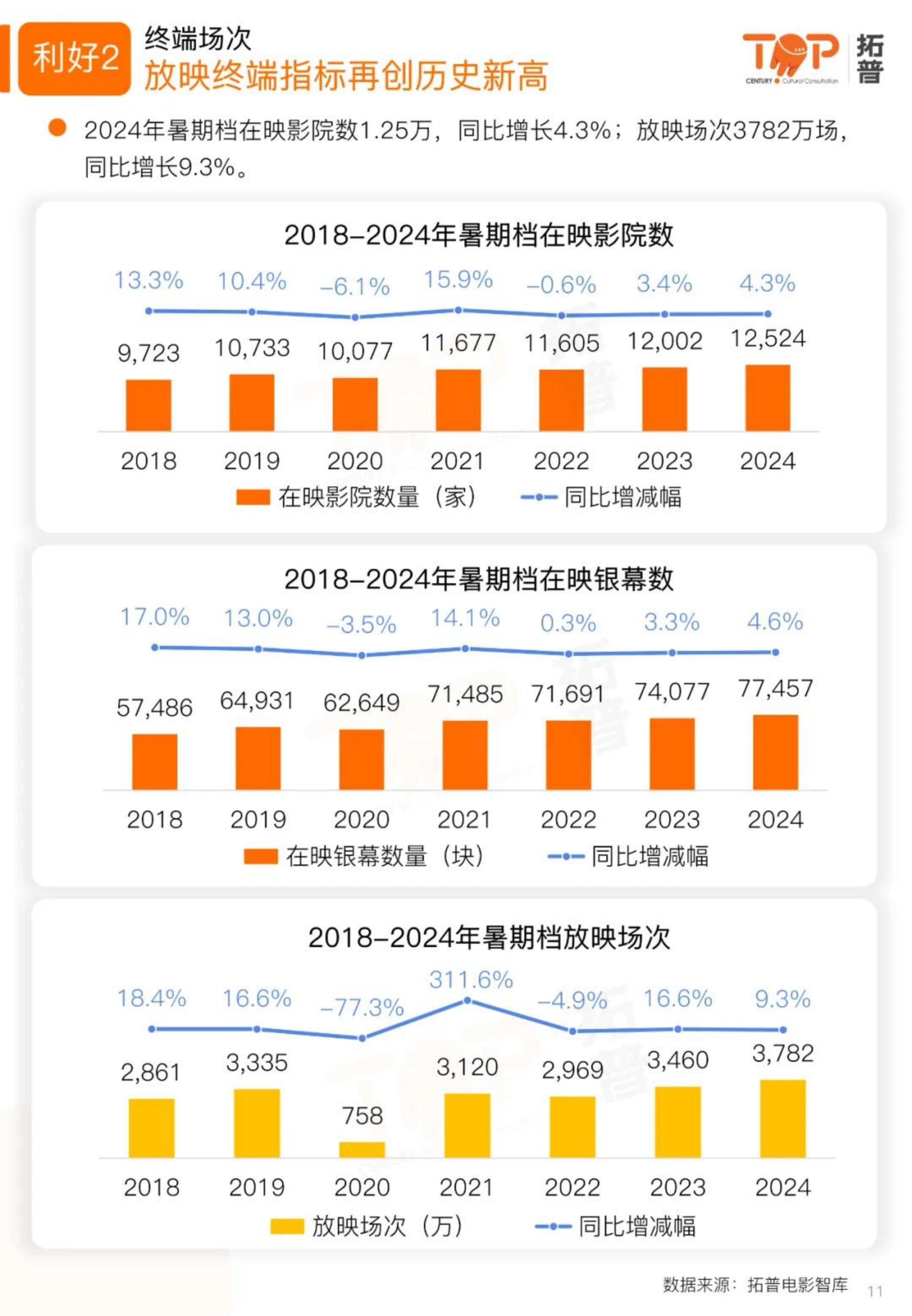 2024暑期档电影市场研究报告-拓普.pdf