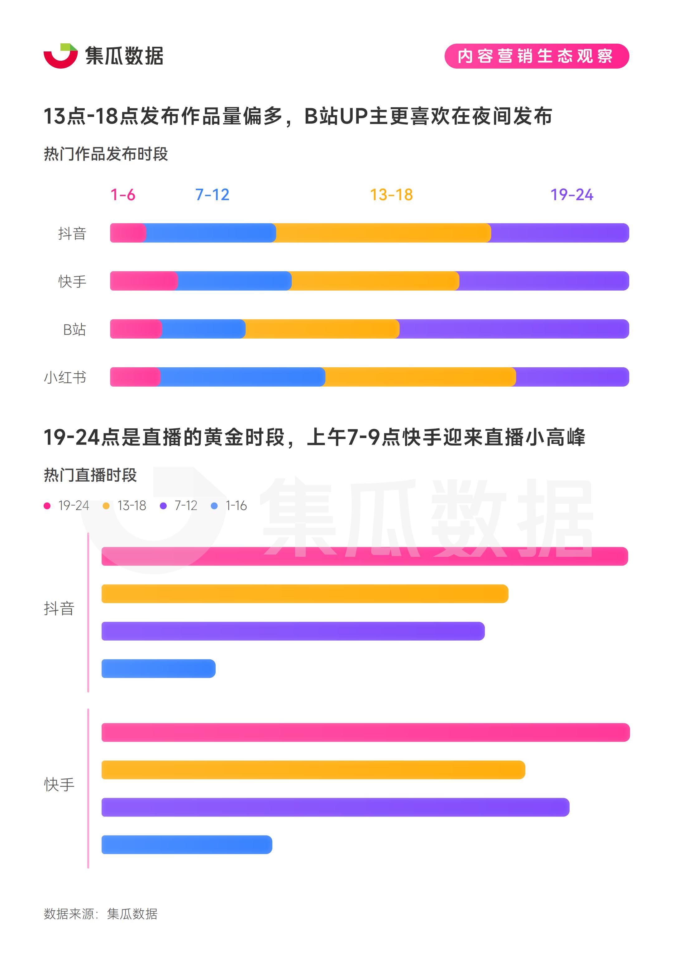 2024社交媒体营销趋势观察报告-集瓜数据 .pdf