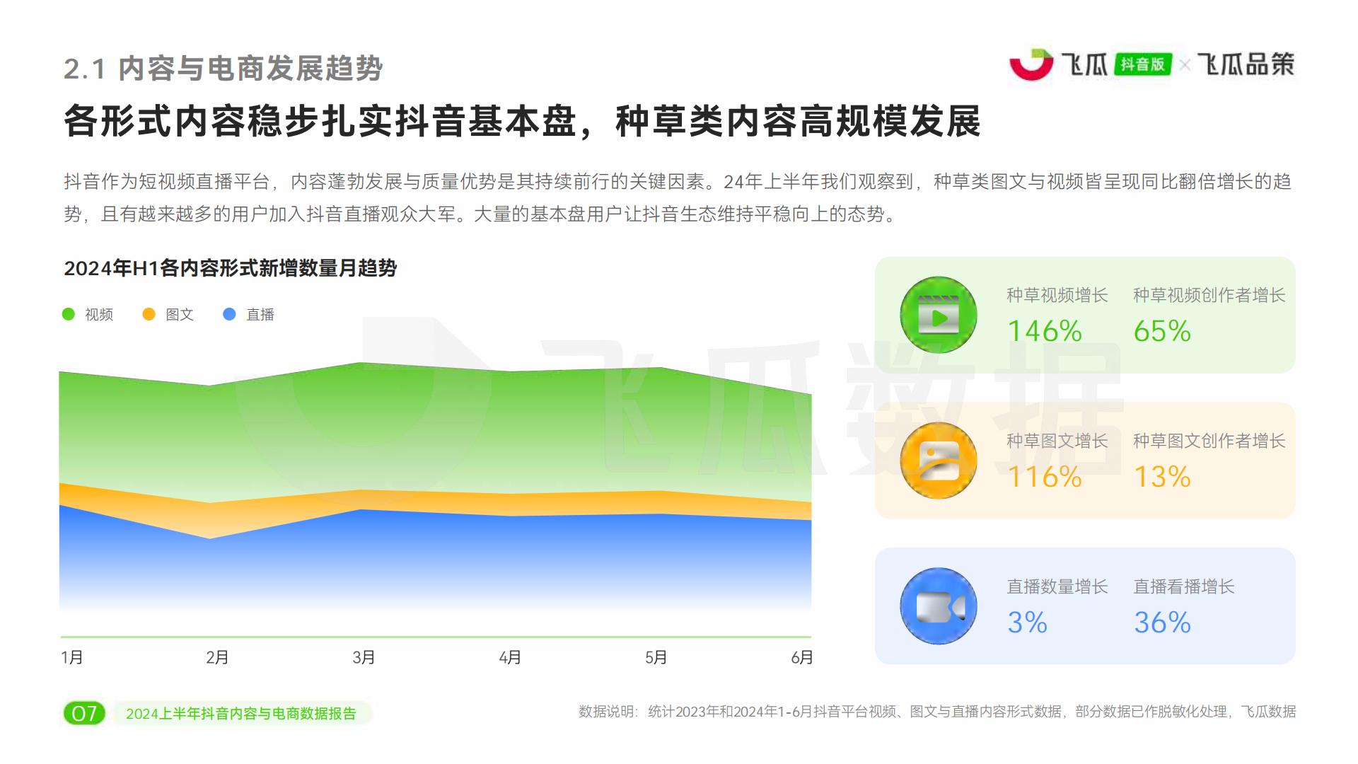 2024上半年抖音内容与电商数据报告-飞瓜数据-51页.pdf