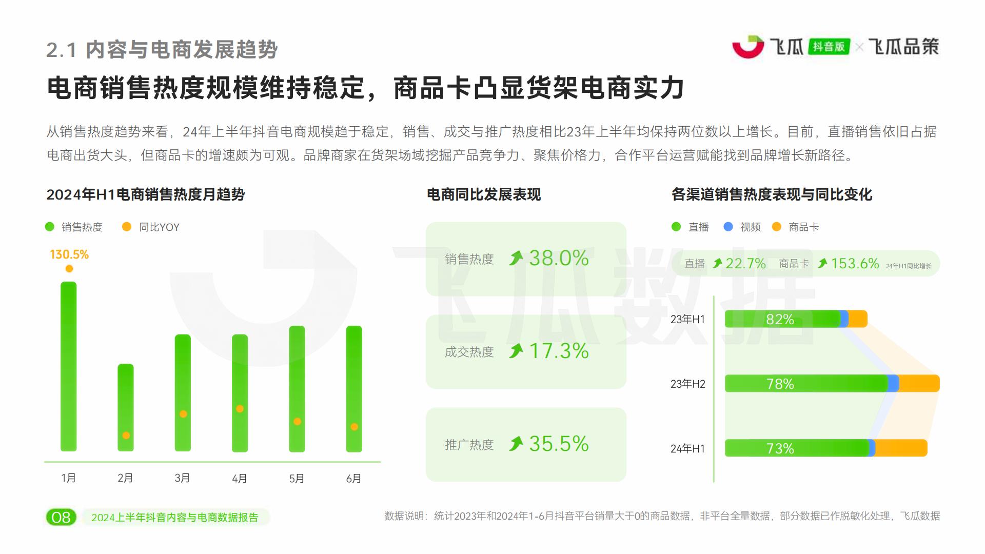 2024上半年抖音内容与电商数据报告-飞瓜数据-51页.pdf
