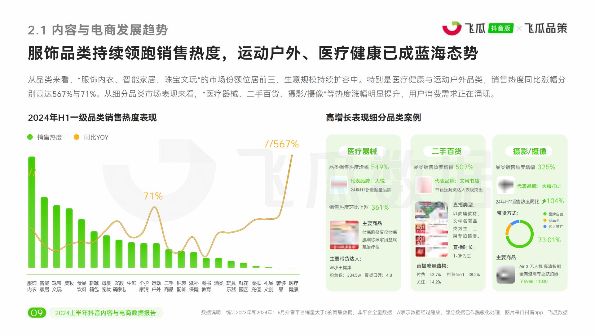 2024上半年抖音内容与电商数据报告-飞瓜数据-51页.pdf