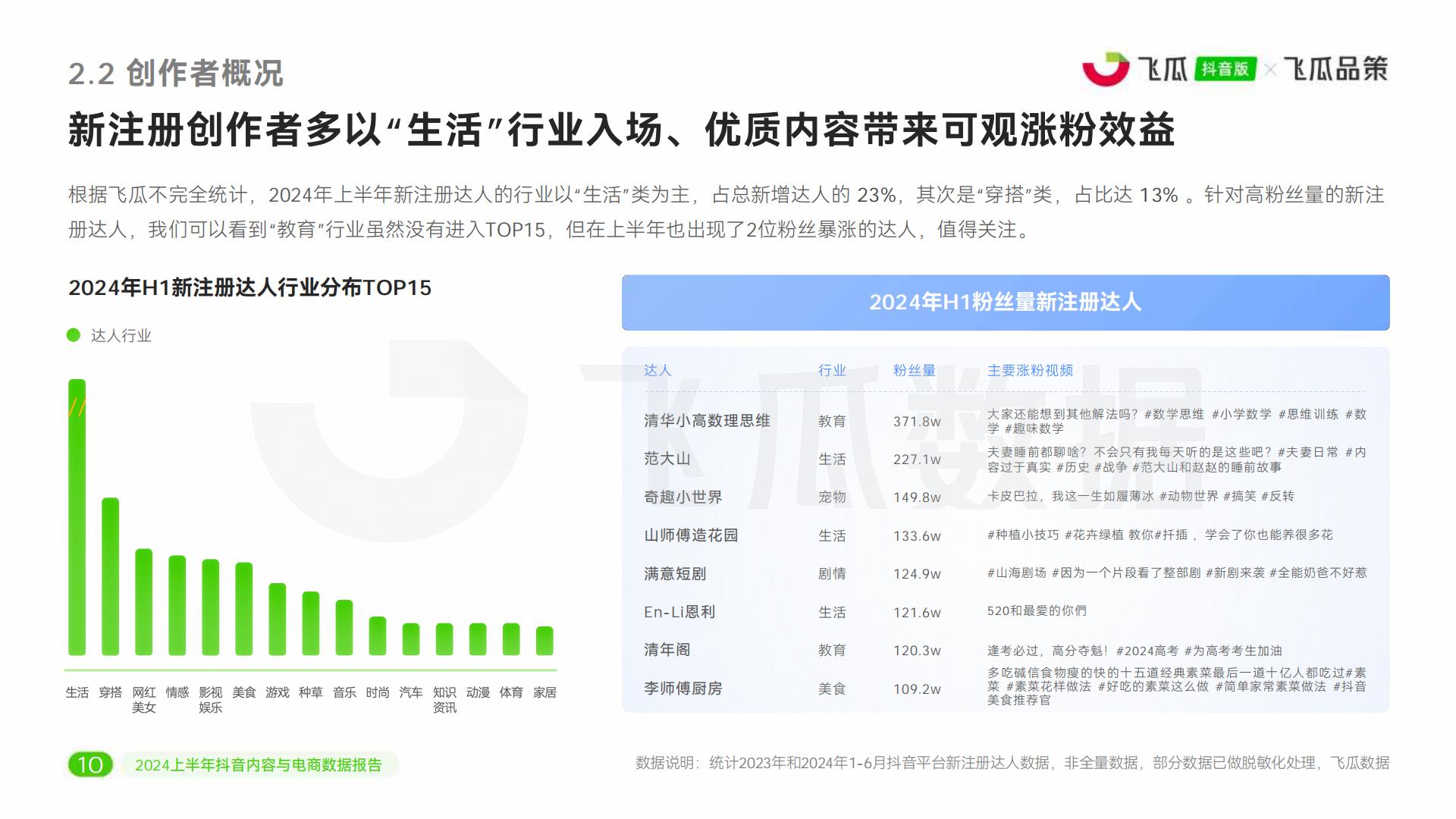 2024上半年抖音内容与电商数据报告-飞瓜数据-51页.pdf