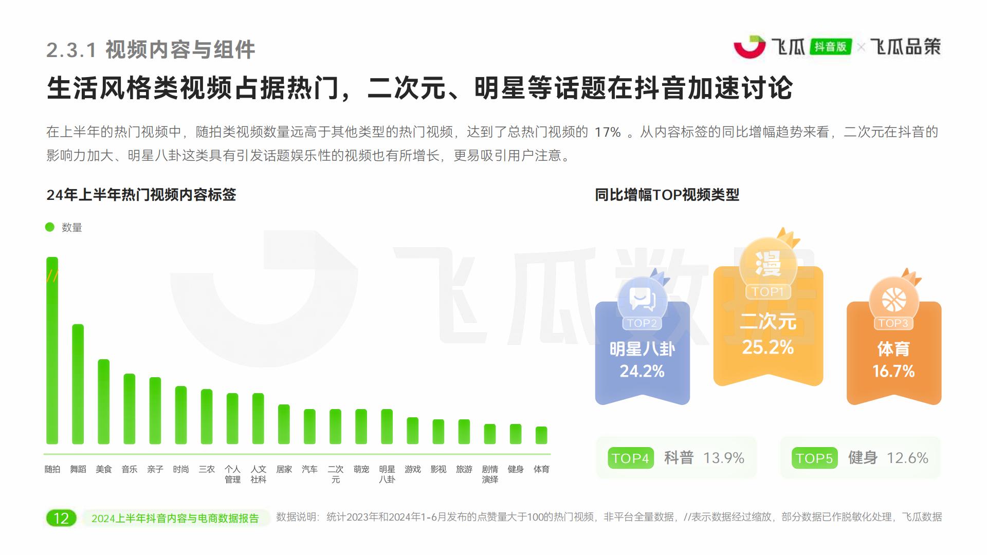 2024上半年抖音内容与电商数据报告-飞瓜数据-51页.pdf