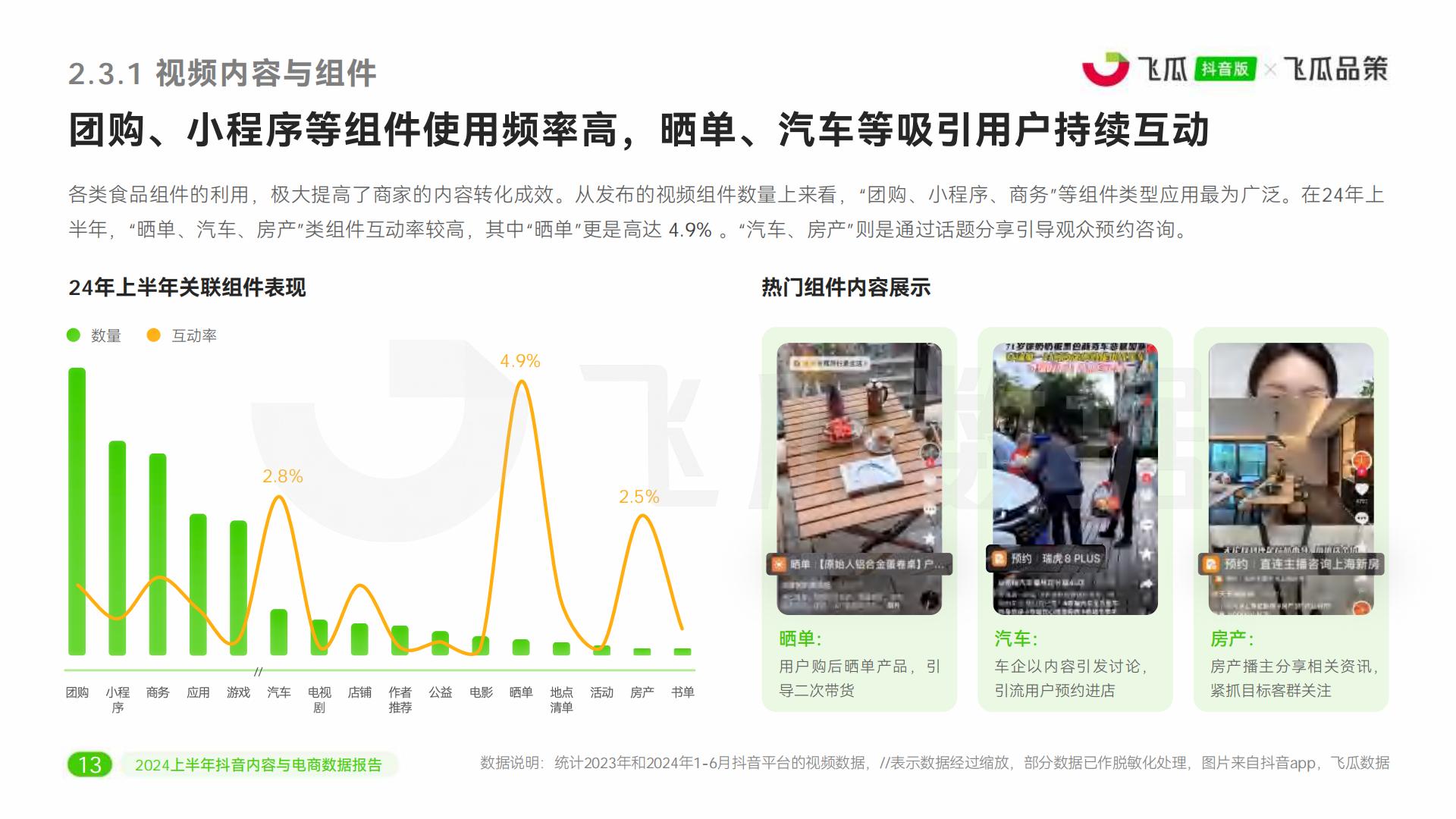 2024上半年抖音内容与电商数据报告-飞瓜数据-51页.pdf