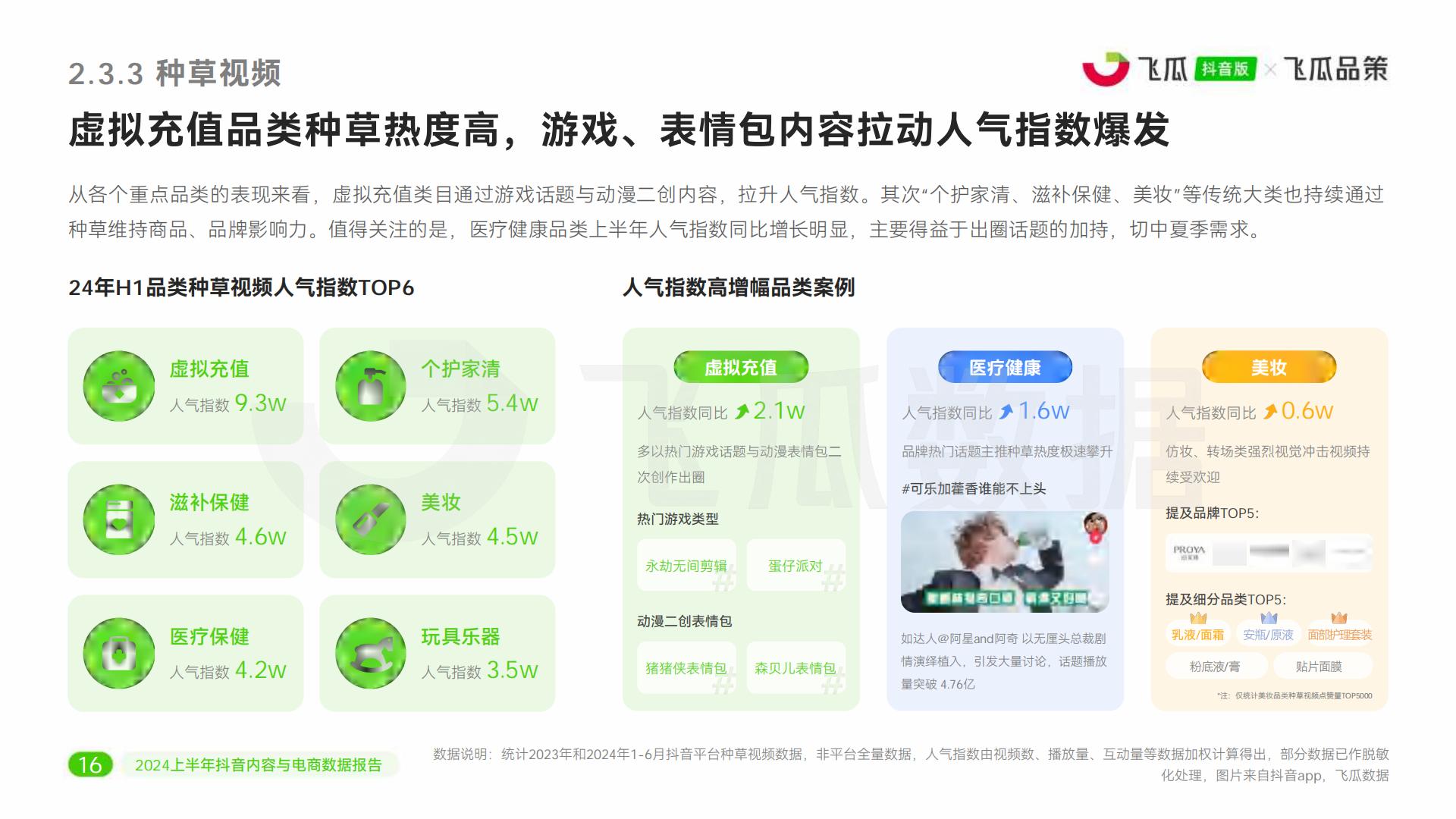 2024上半年抖音内容与电商数据报告-飞瓜数据-51页.pdf