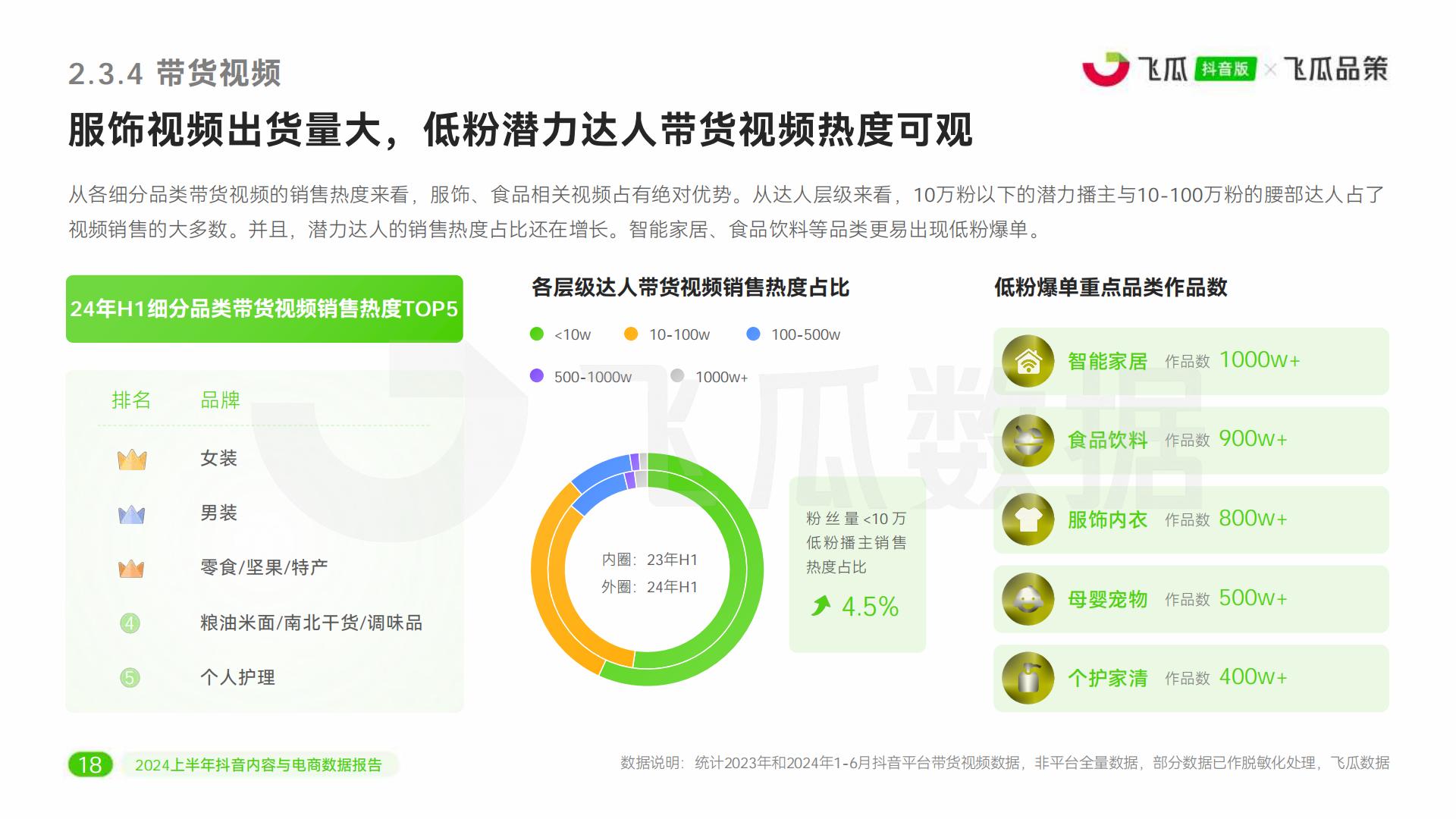 2024上半年抖音内容与电商数据报告-飞瓜数据-51页.pdf